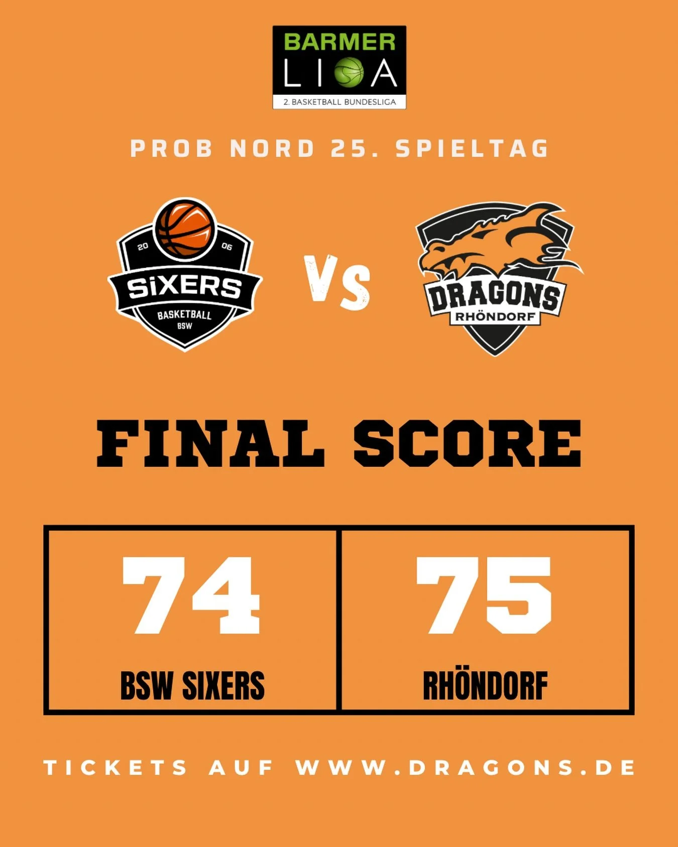 Wir zeigen eine grandiose Kampfleistung und gewinnen das letzte Ausw&auml;rtsspiel der Hauptrunde ohne Juhwan Harris Dyson, David B&ouml;ning, Dusan Ilic, Kenan Reinhart und Benjamin Sadikovic mit 75:74. Top-Scorer wird Jorge Mejias mit 25 Punkten, 7