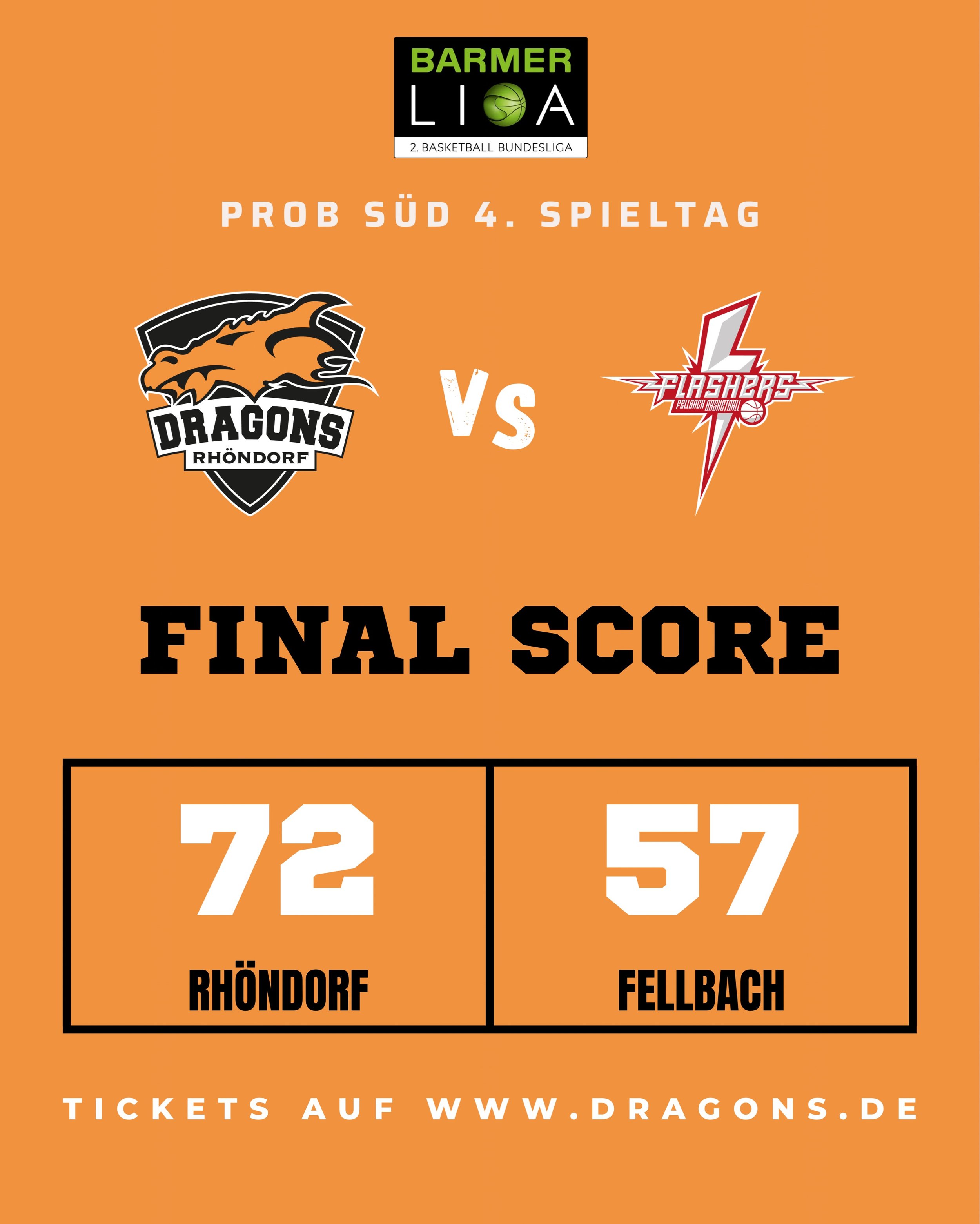 Wir spielen ein extrem starkes viertes Viertel (27:10) und gewinnen das Heimspiel gegen die @flashers_basketball mit 72:57. Top-Scorer wird Mychael Paulo mit 14 Punkten und 3 Assists. Carlo Schmid folgt mit 10 Punkten und 3 Rebounds. 

Weiter geht es