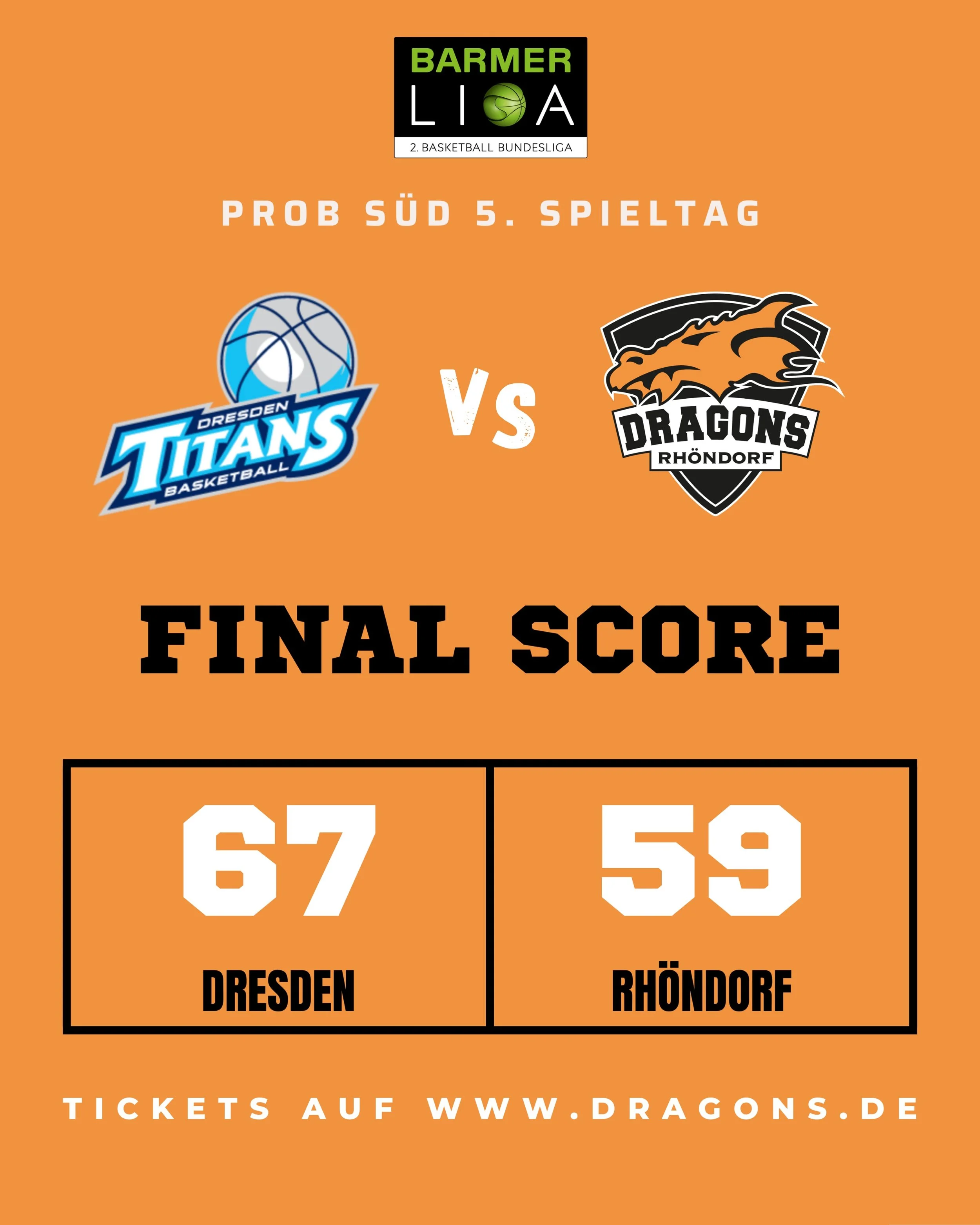 Immer einem &uuml;ber lange Zeit sehr ausgeglichenen Spiel treffen wir lediglich 17% von der Dreierlinie und m&uuml;ssen uns den @dresdentitans schlussendlich mit 59:67 geschlagen geben. Top-Scorer wird Sahmi Willoughby mit 17 Punkten und 7 Rebounds.