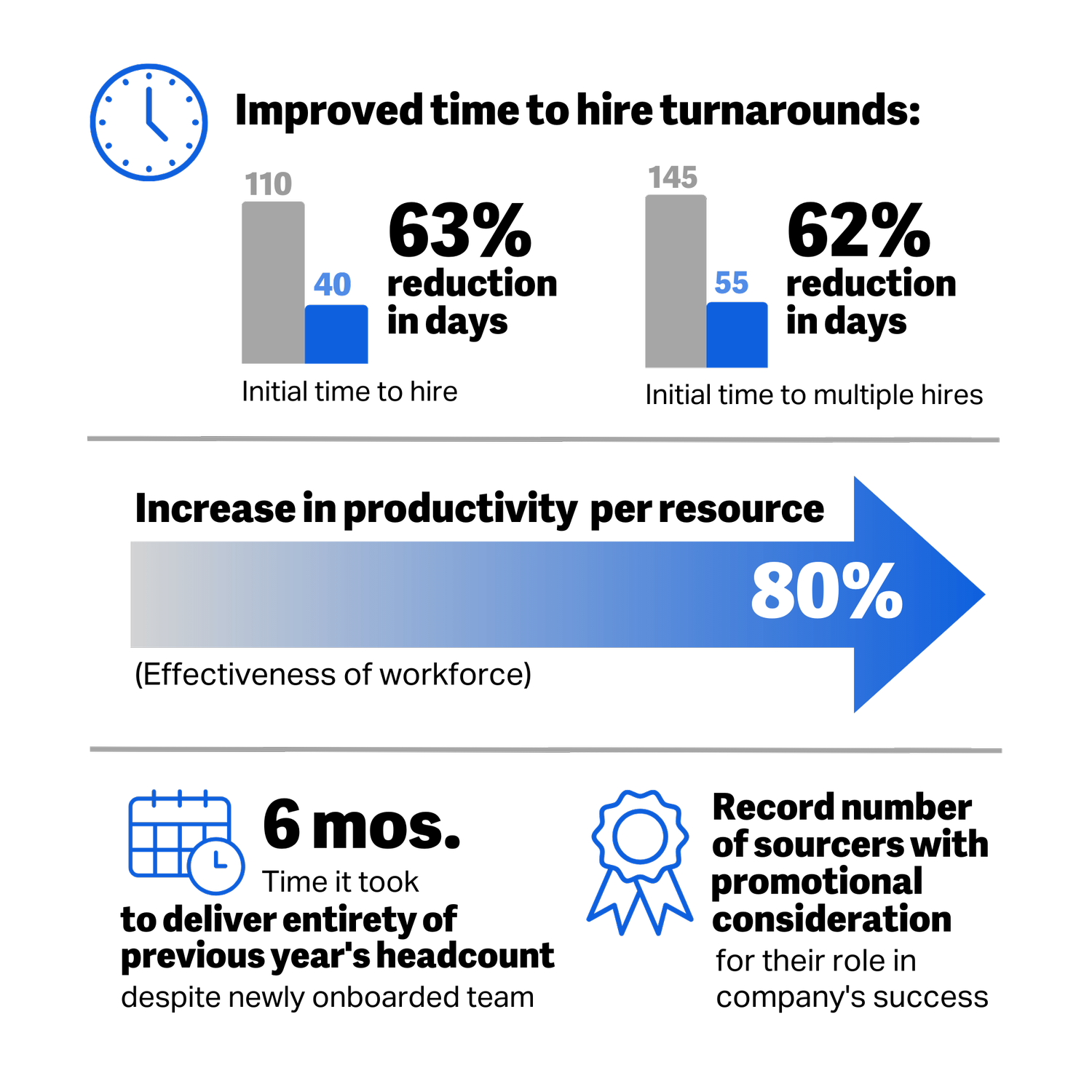 CS | Decentralized Team Redesign — Smartwork Advisory