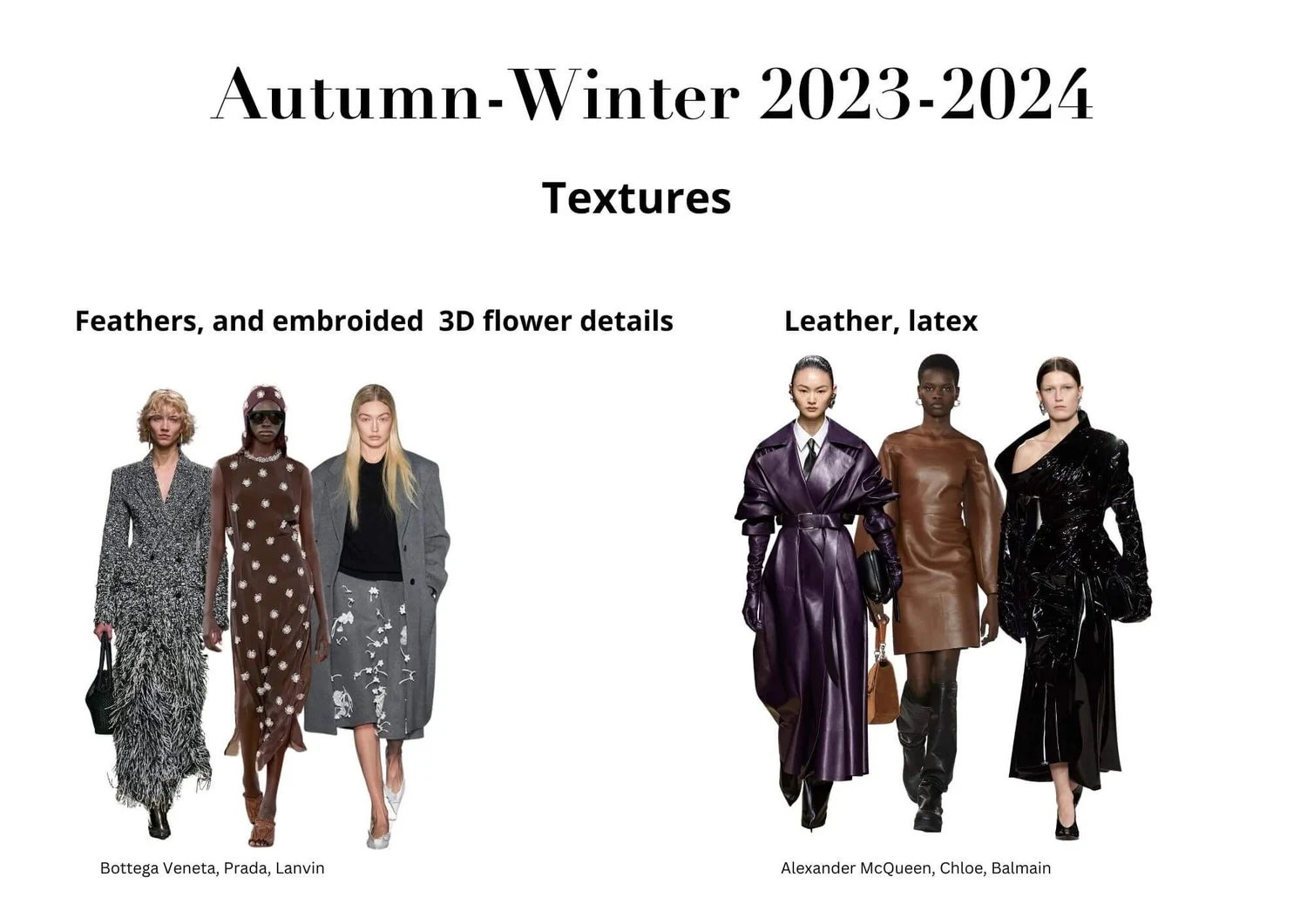 Fall/Winter 2023 Fashion Trends