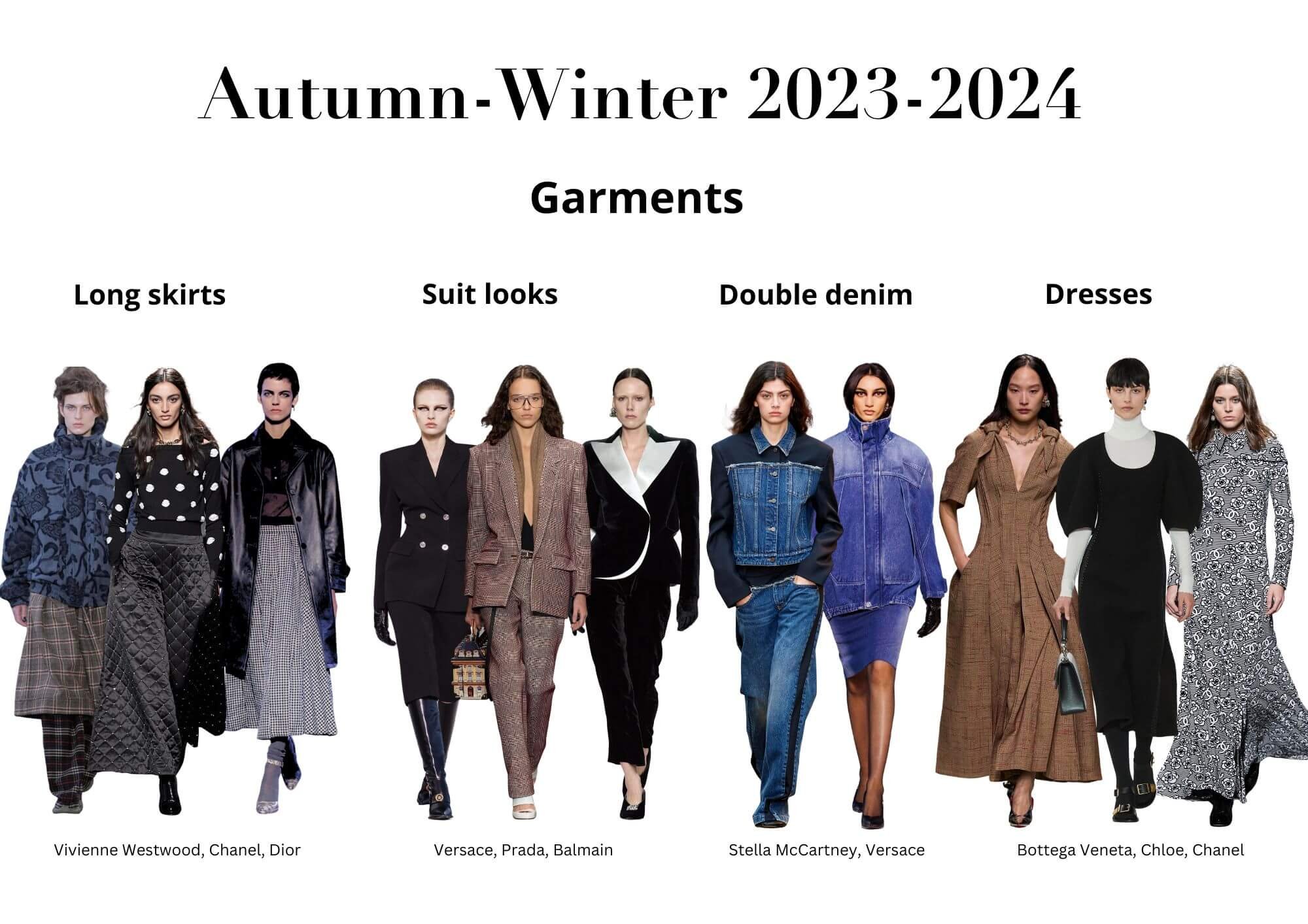 FASHION TRENDS  Wearable what to wear for Autumn Winter 