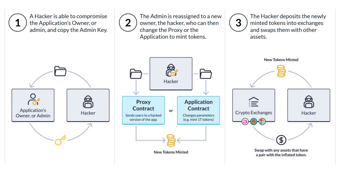 Identifying Admin Key Exploits