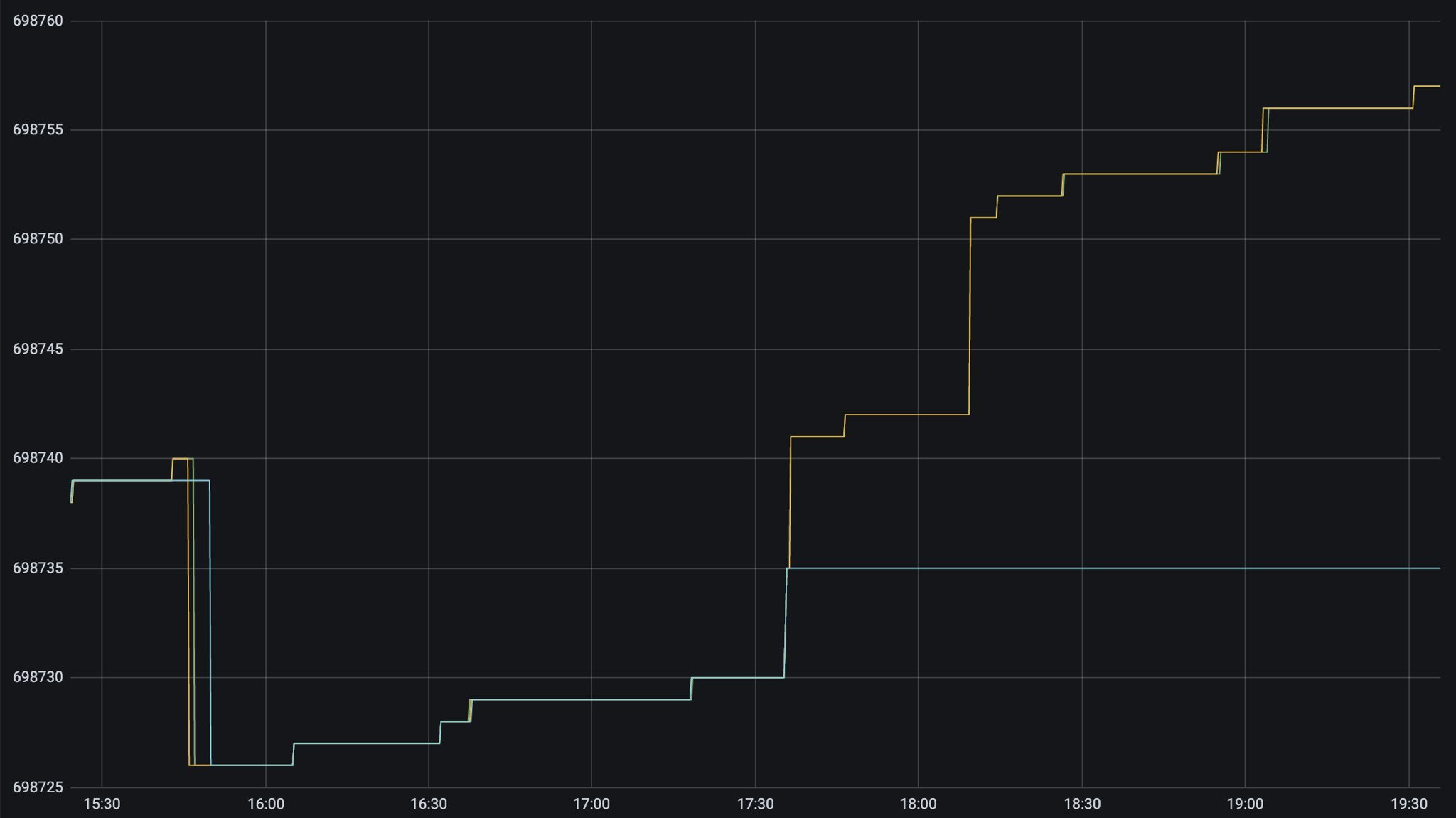 Identifying the BSV 51% Attack