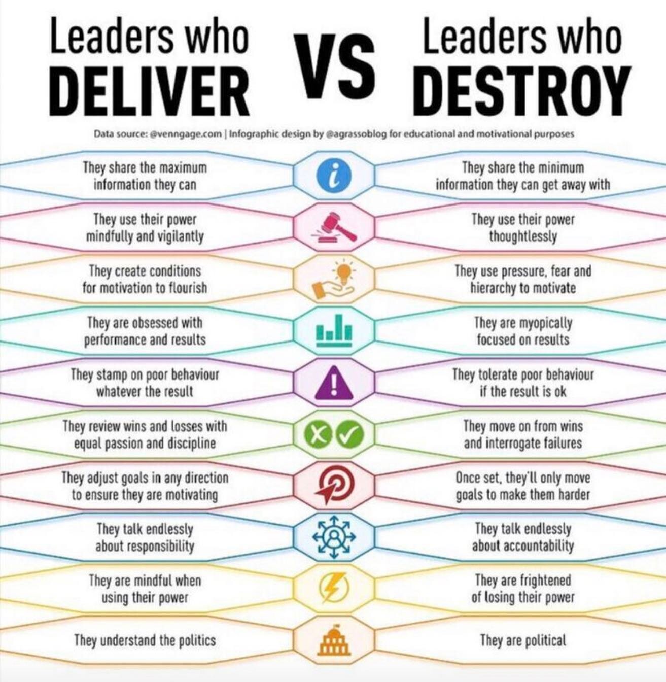 As you think about your vote on Tuesday, electing true leaders to the School Board is going to be critical to our children&rsquo;s success. There are too many &ldquo;Leaders Who Destroy&rdquo; on the current School Board and who are running in their 