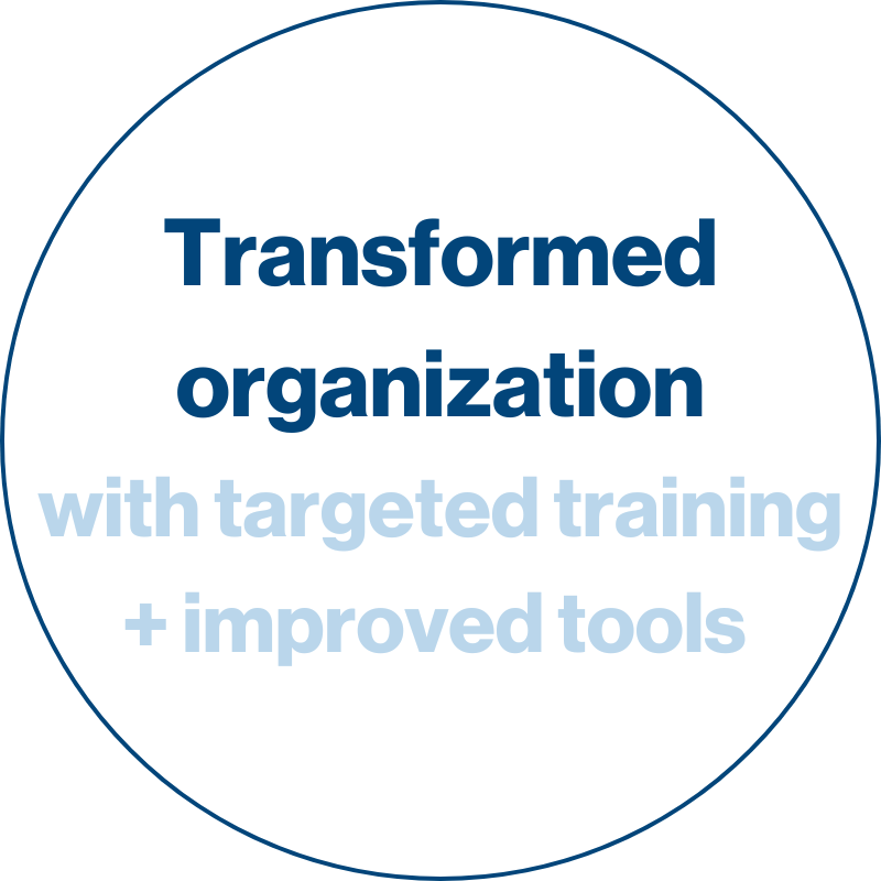 Transformed organization with targeted training + improved tools.png