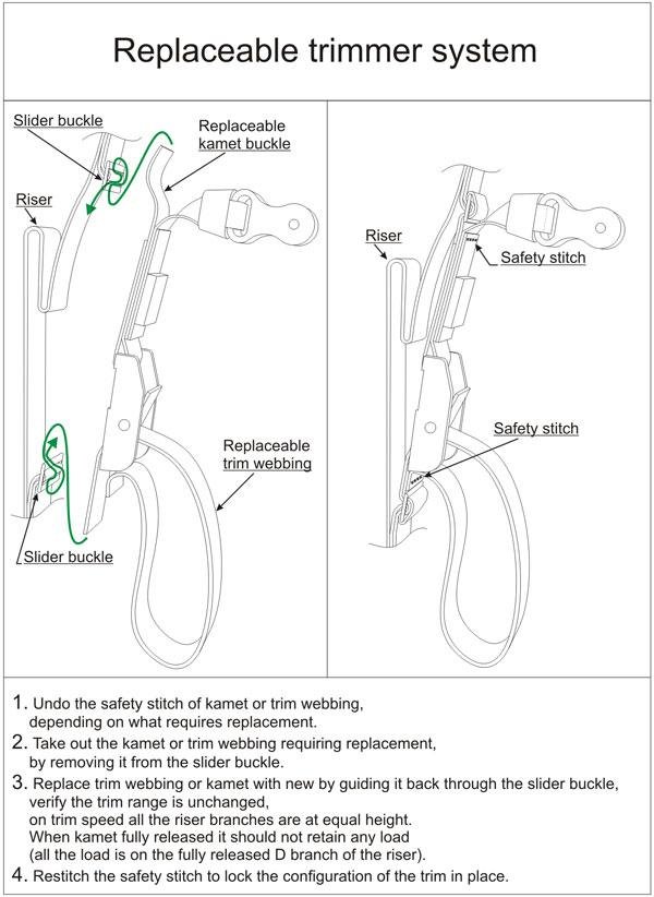 Paraglider Replaceable Trim System