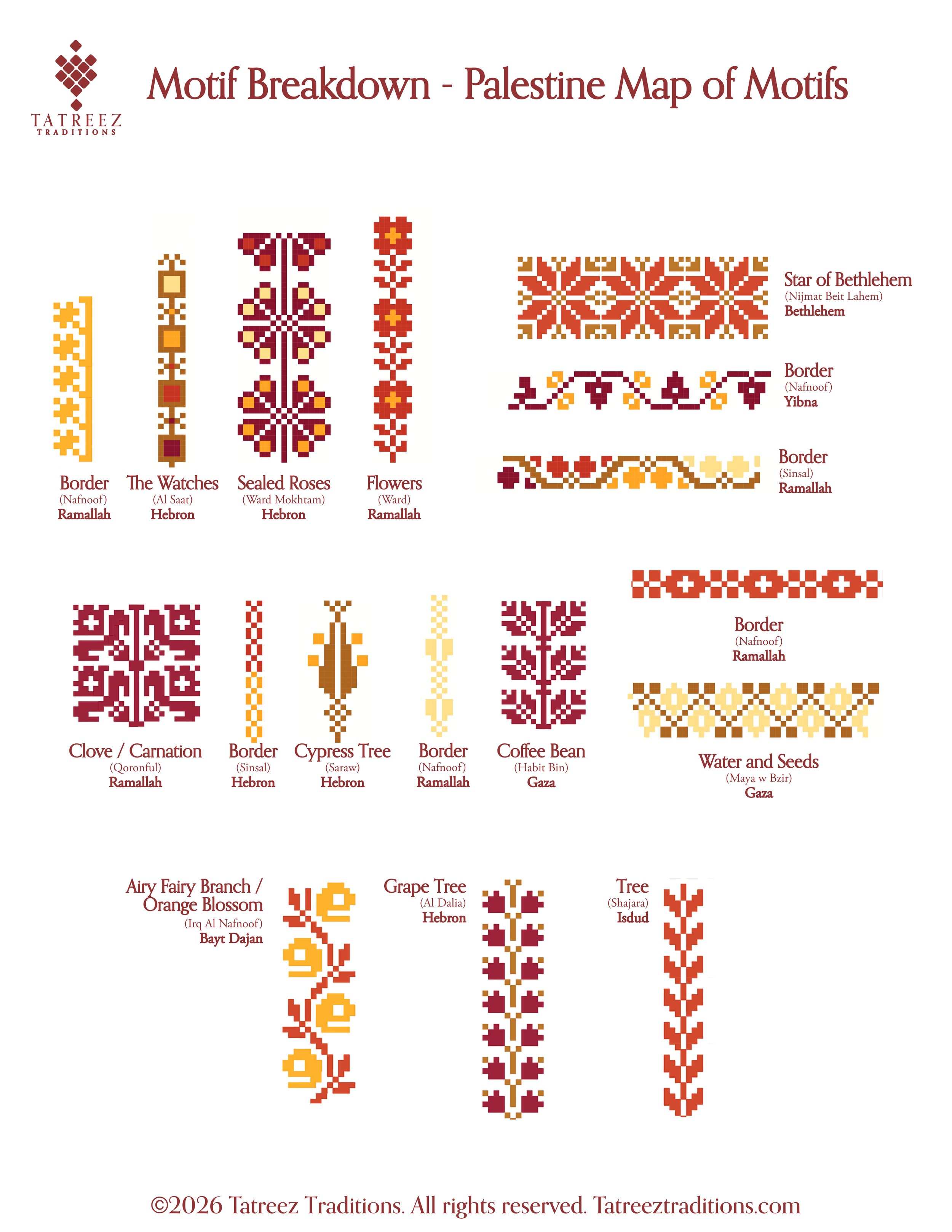 Motifs: Palestine Map of Motifs Breakdown
