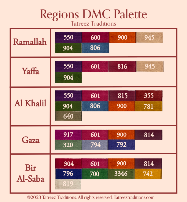 Regions palette.png