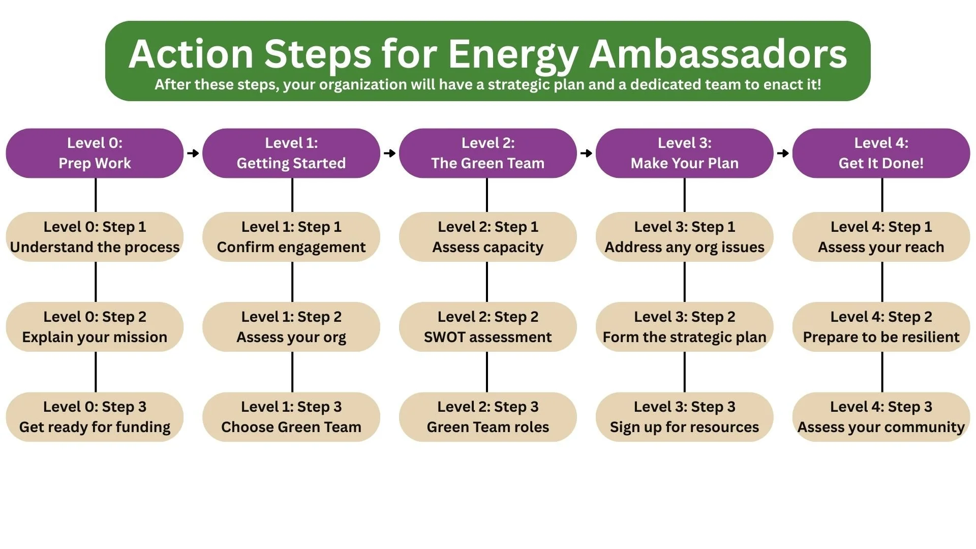 Ambassador's Program — Village Solutions Foundation