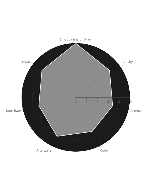 gold-edition-cigars-fabrica-de-puros-fabrica-de-puros-international