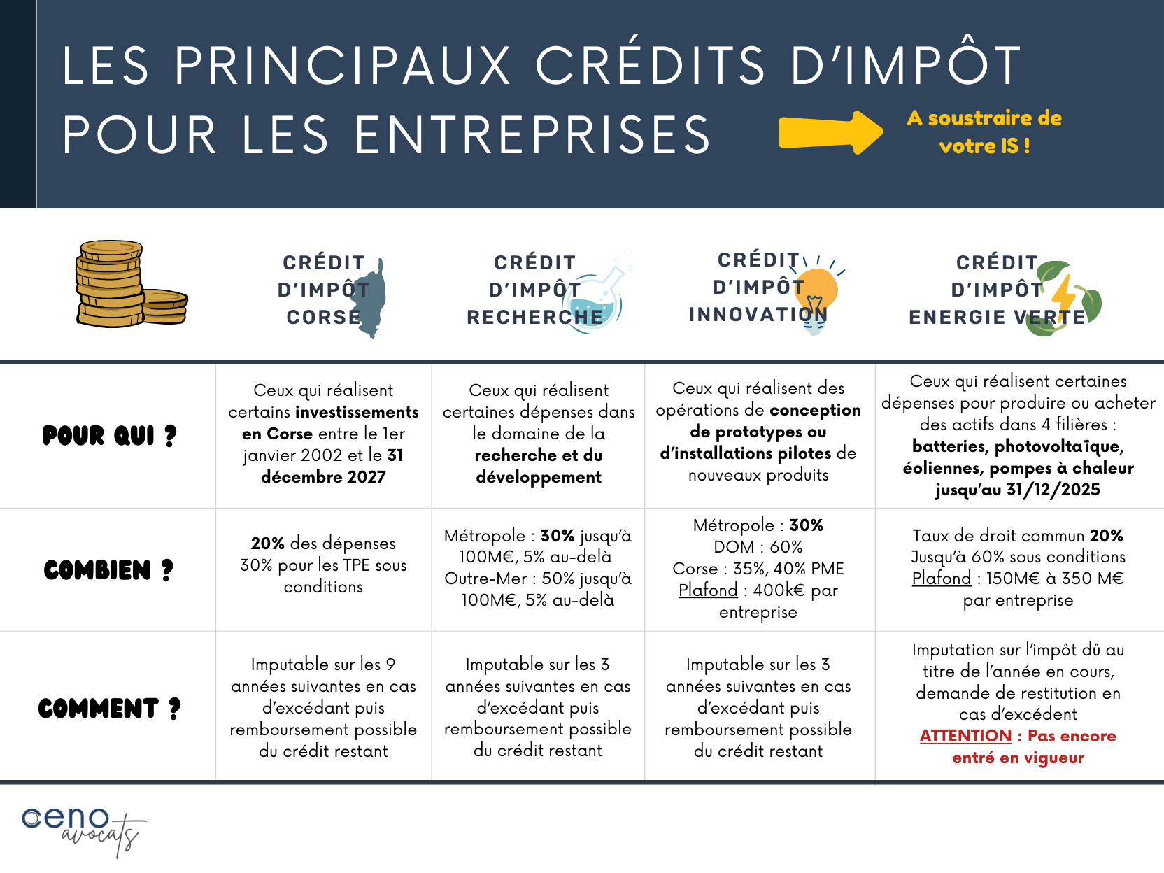 Credit Dimpot Investissement Locatif