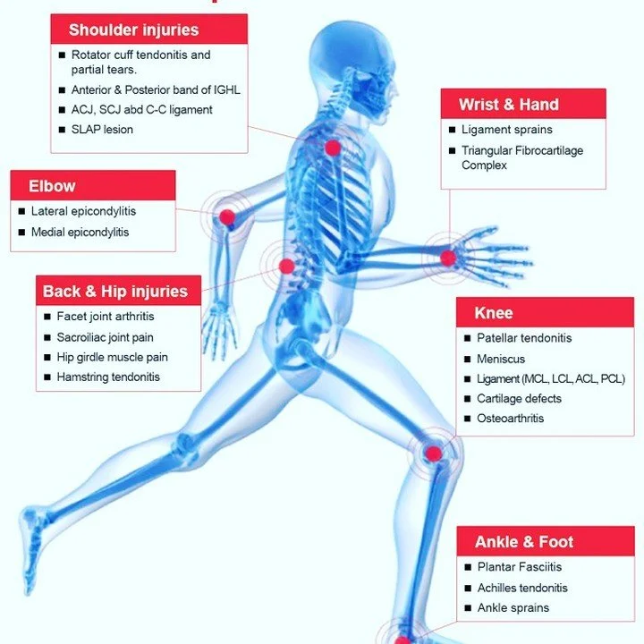 Use components of your own blood to stimulate safe healing. No surgery, quick recovery, very little to no down time!
