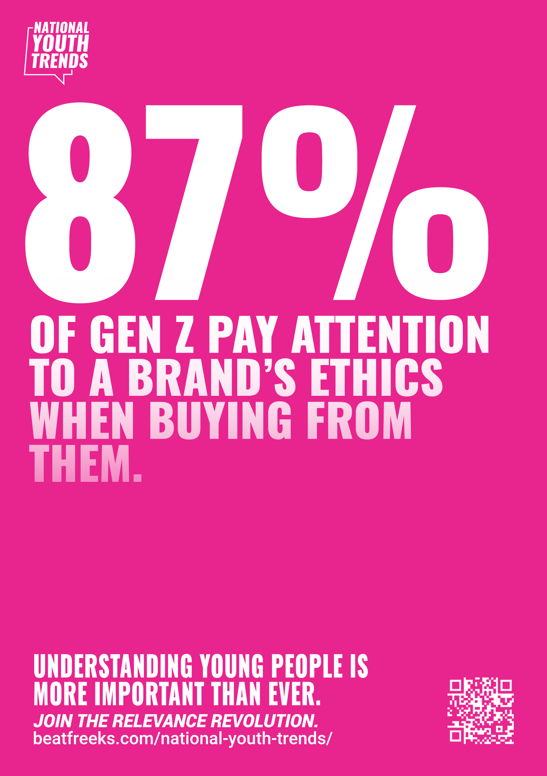 Bright pink background with bold white text stating "8/10% of Gen Z pay attention to a brand's ethics when buying from them." Small print at the bottom promotes the "Relevance Revolution" by BeatReeks, with a website link and a QR code in the bottom 