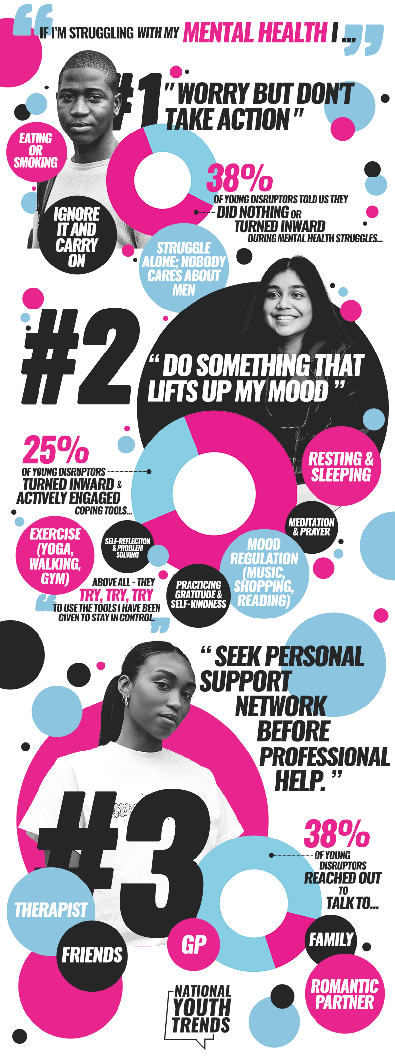 Infographic showing mental health struggles and coping strategies among young people, featuring photos of a young man and woman, with various statistics, quotes, and colorful graphic elements.