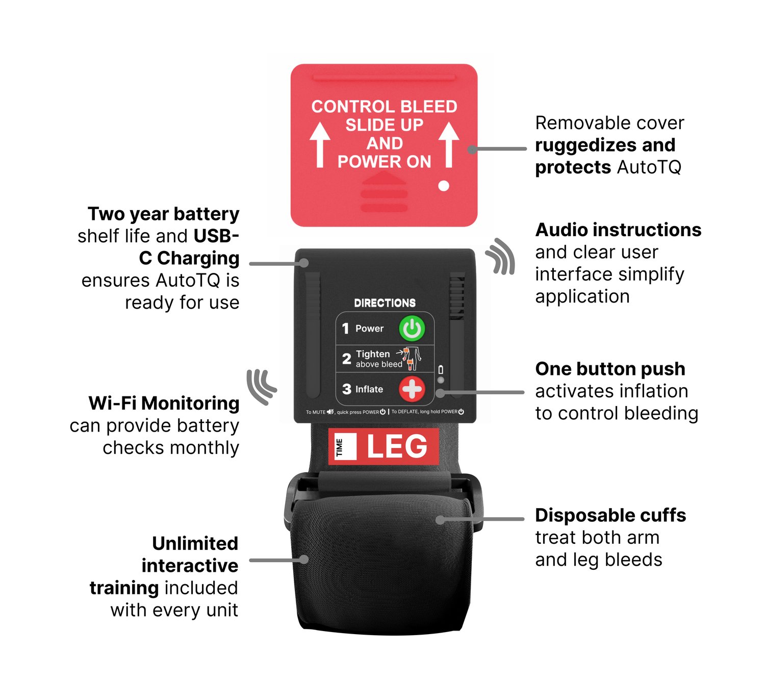 Diagram showing the features of the AutoTQ system like GPS tracking and readiness reports.