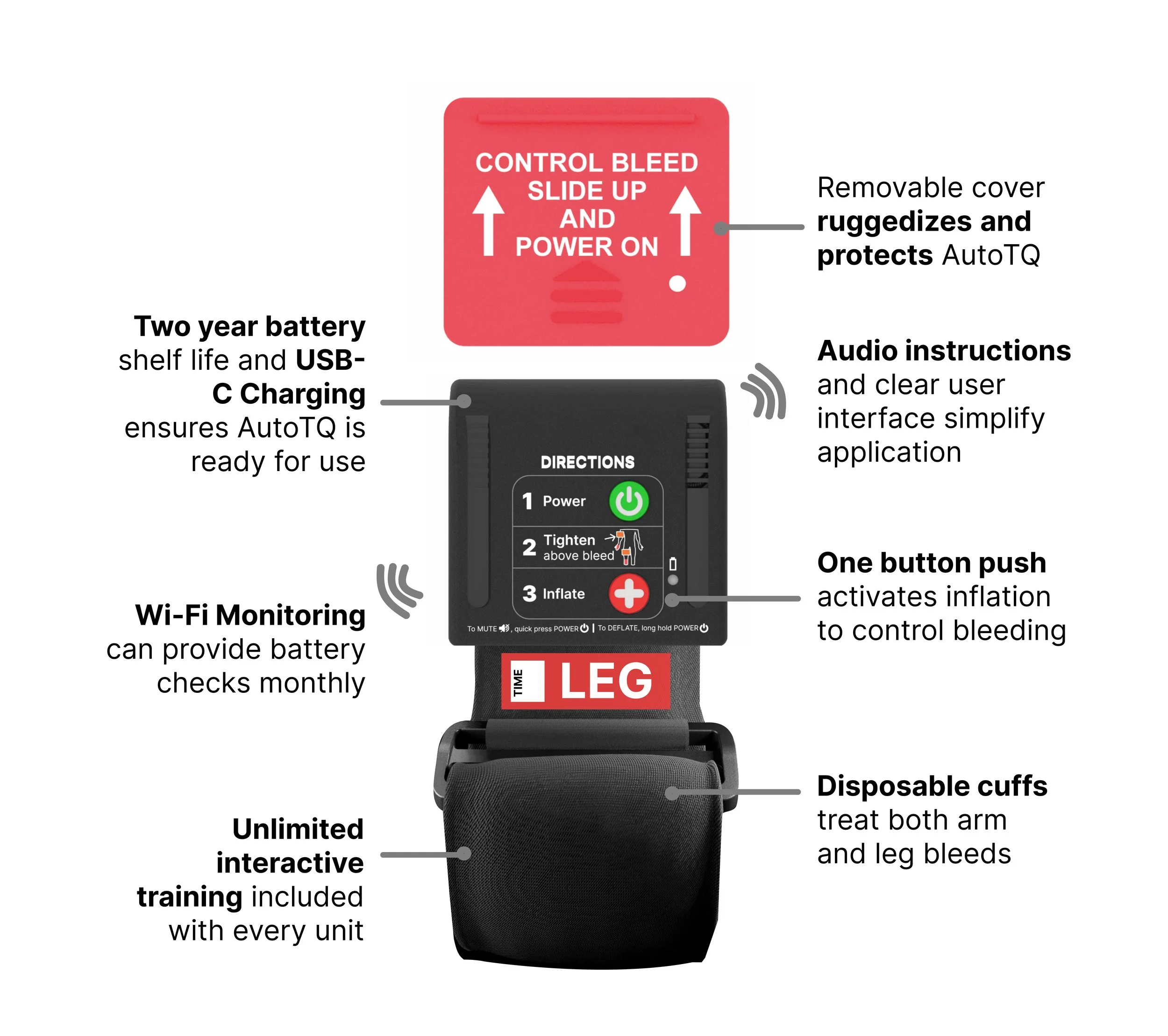 Feature overview of AutoTQ, an automatic emergency pneumatic tourniquet designed for emergency bleeding control. the image highlights step-by-step audio instructions, one-button inflation, disposable tourniquet cuffs for arms and legs, long battery