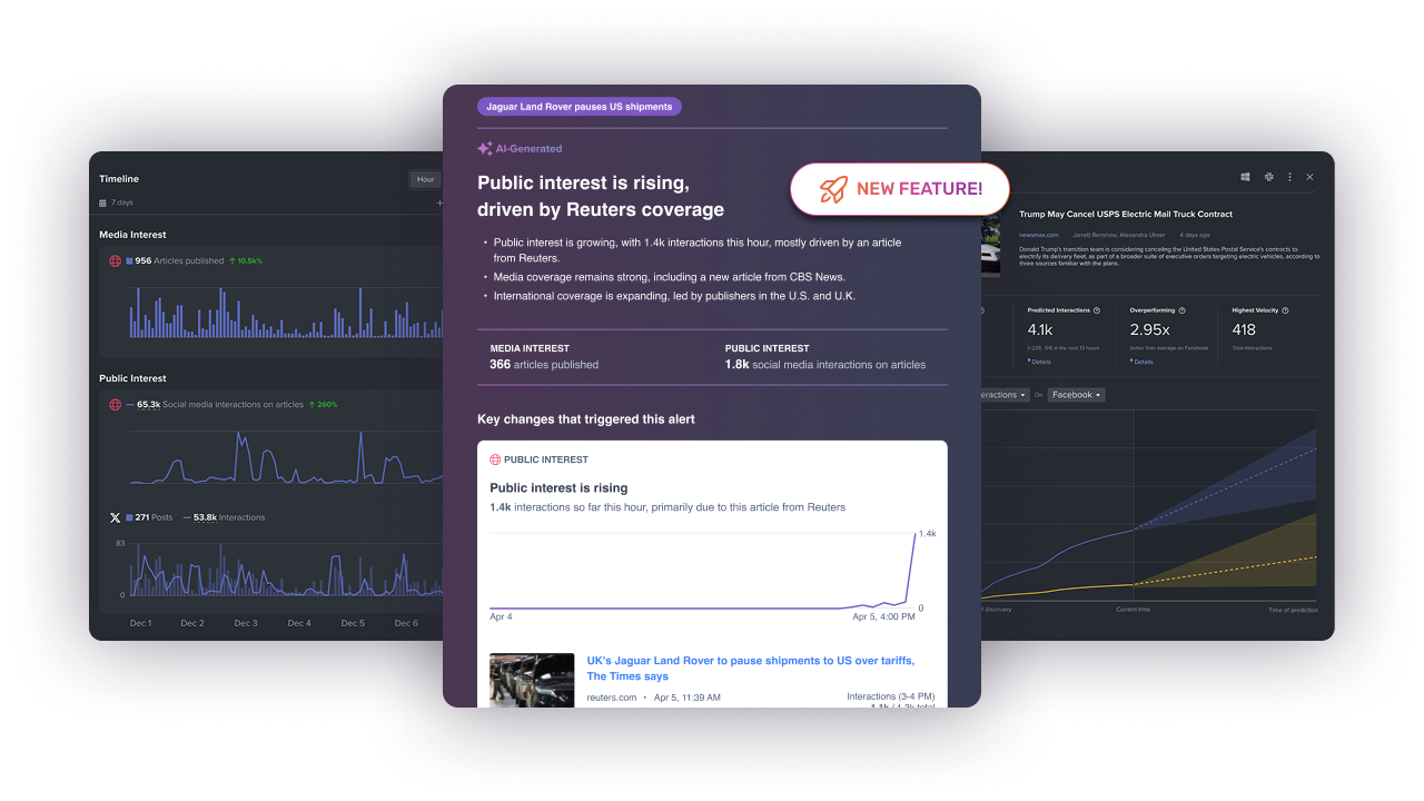 Sale of NewsWhip to Sprout Social