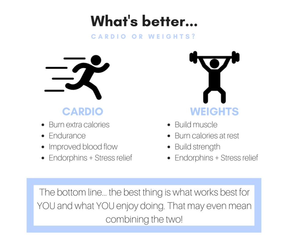 Muscle Cardio And Strength Training Combined Workouts Cardio
