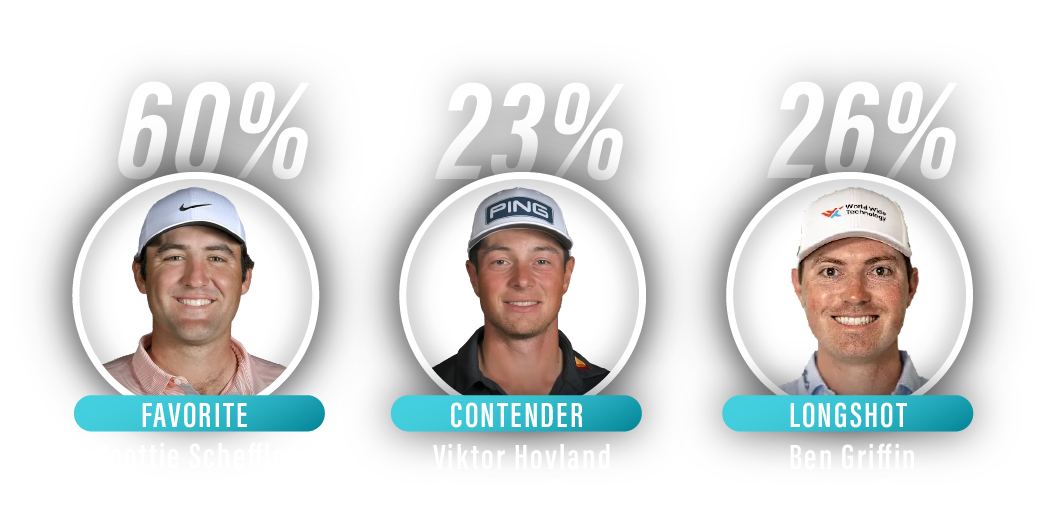 The Travelers Championship 2025: Betting Guide