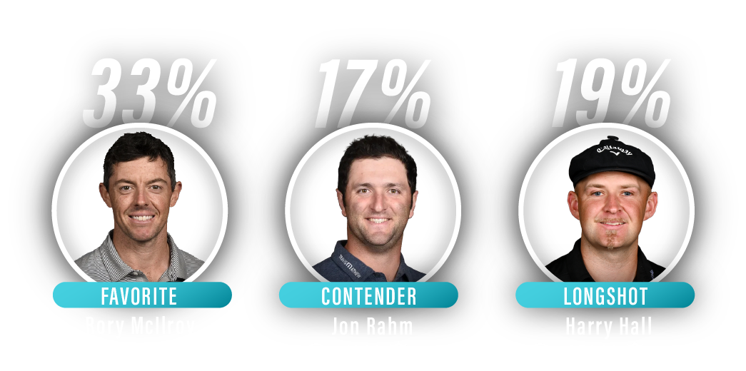 The Open 2025: Betting Guide