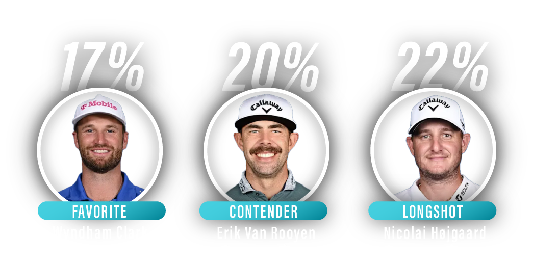 The 3M Open 2025: Betting Guide