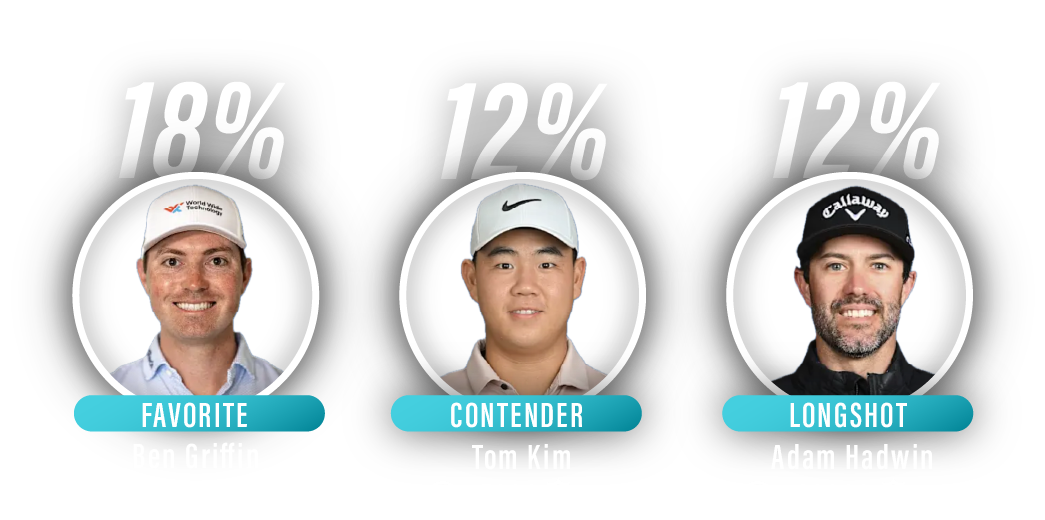The Wyndham Championship 2025: Betting Guide