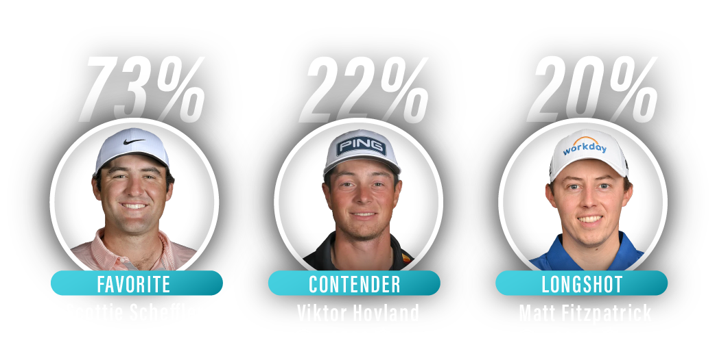 FedEx St. Jude Championship 2025: Betting Guide
