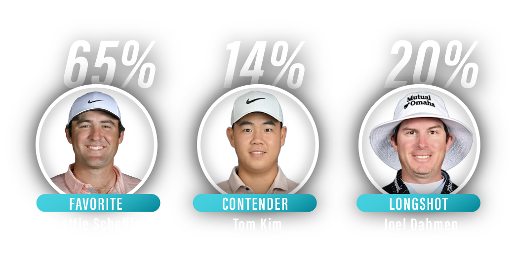Procore Championship 2025: Betting Guide