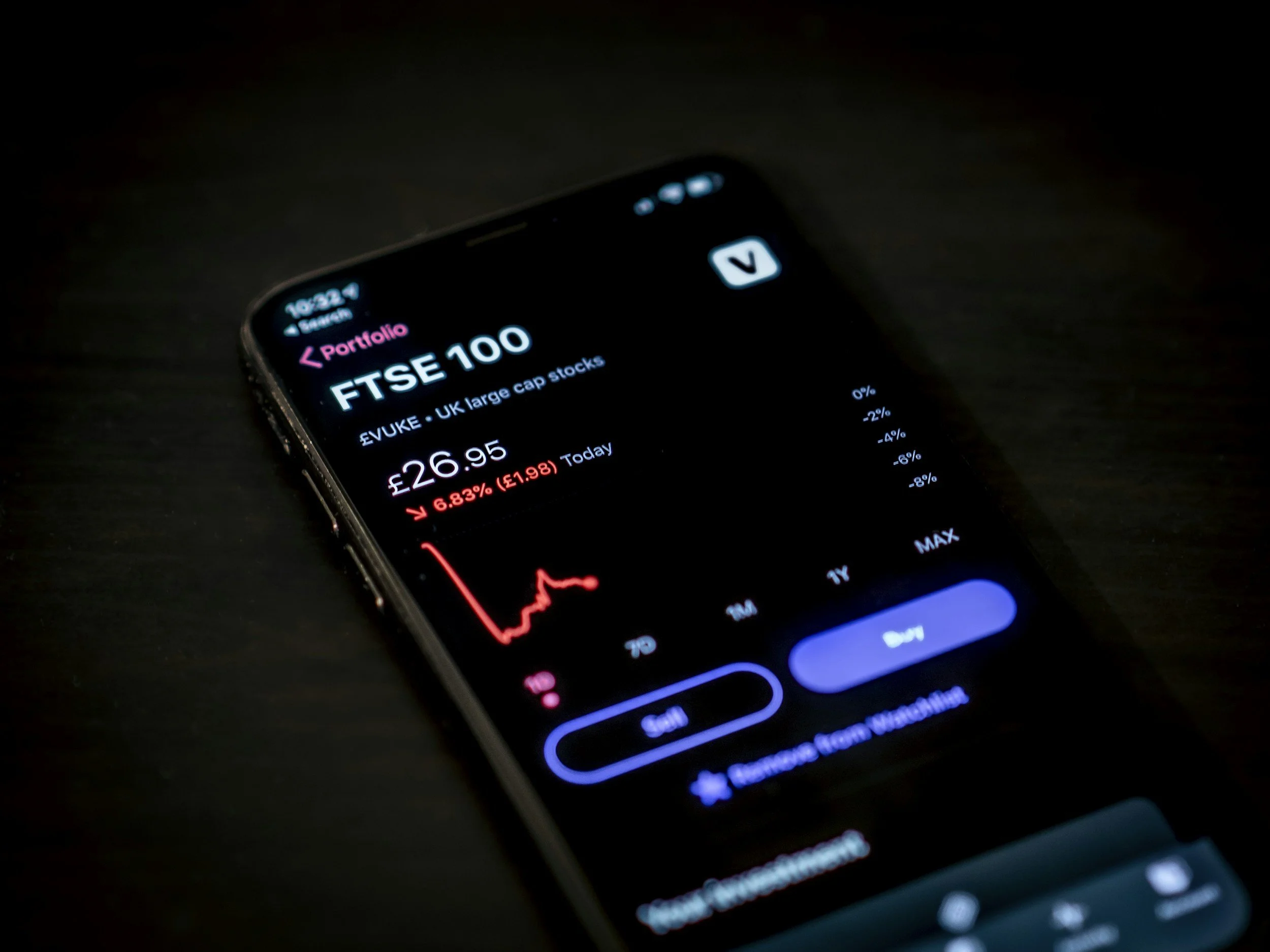 Smartphone displaying a stock trading app showing FTSE 100 stock price at £26.95 with a red downward arrow and a declining graph.