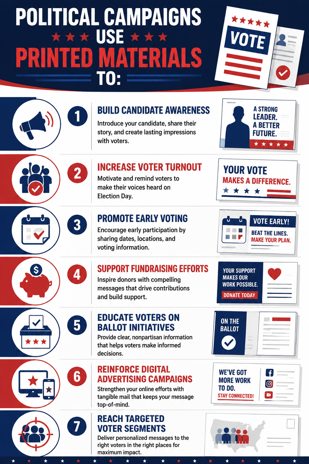 Infographic about Political Campaign Printing and impact on candidate awareness, voter turnout, and more