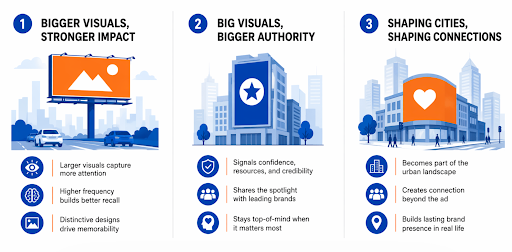 Why brands are thinking bigger through the psychology of large-scale visual marketing