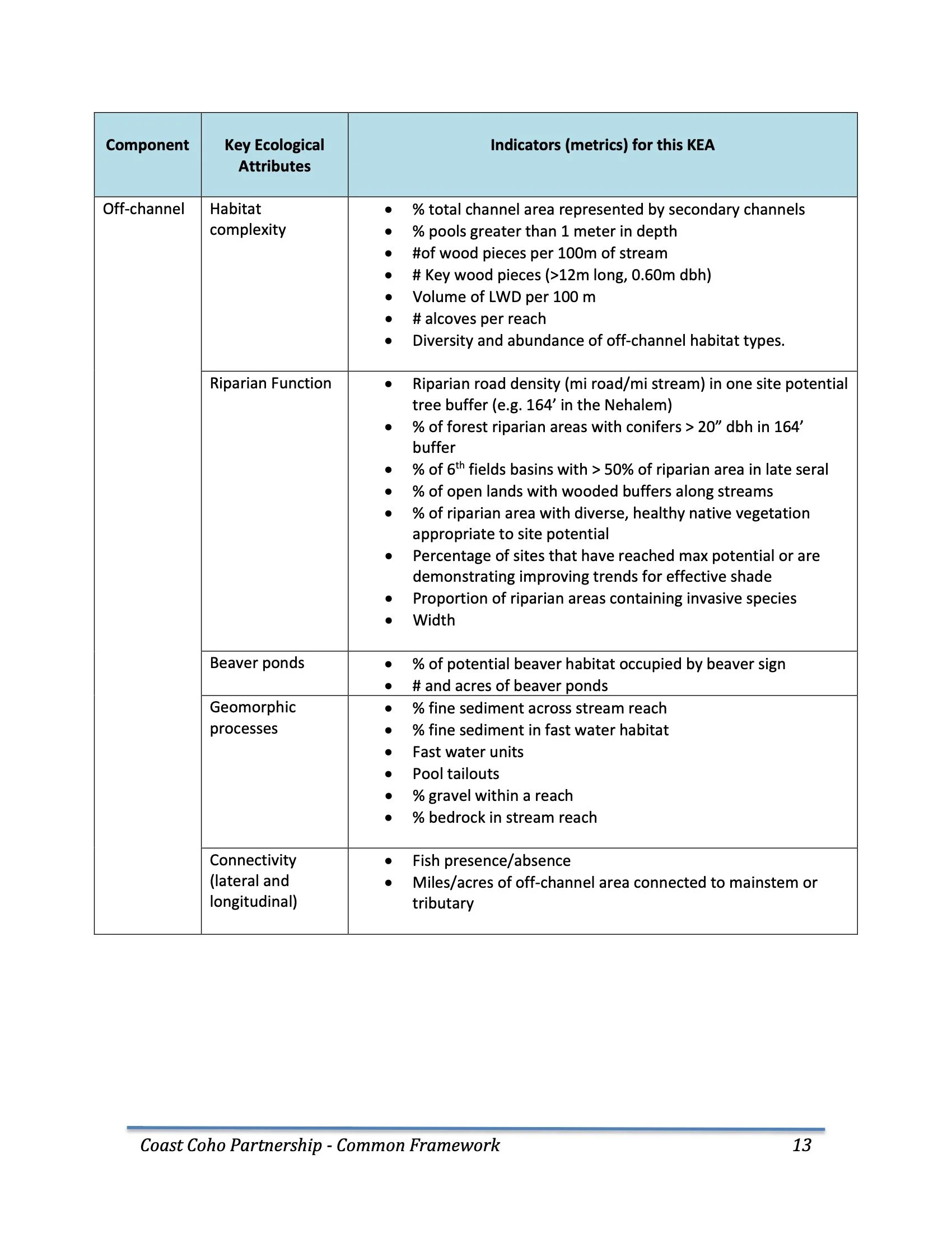 Nehalem SAP Appendices Binder 30.jpeg