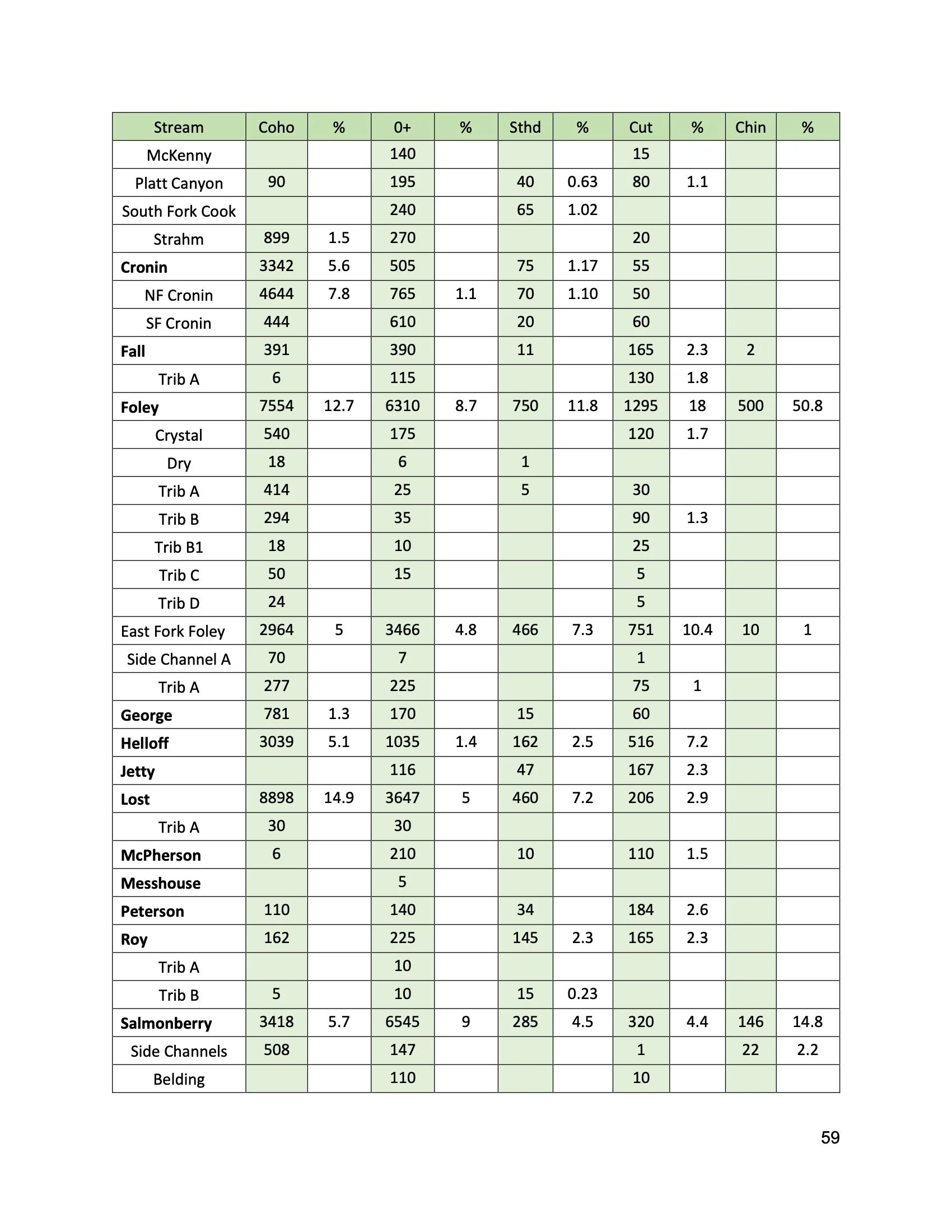 Nehalem SAP Appendices Binder 141.jpeg