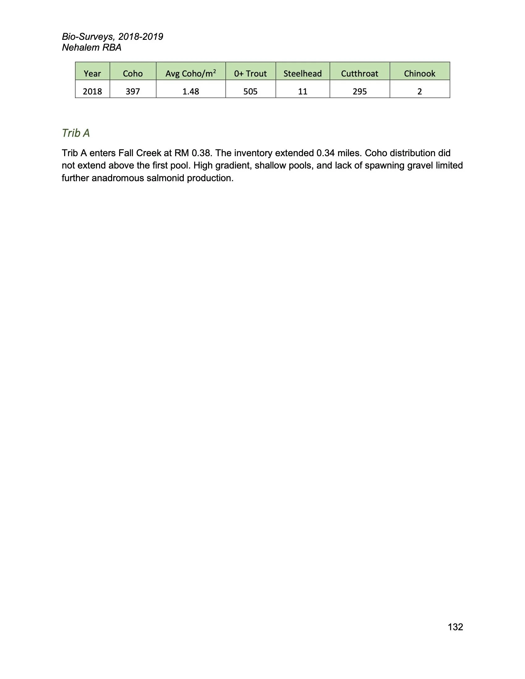 Nehalem SAP Appendices Binder 214.jpeg