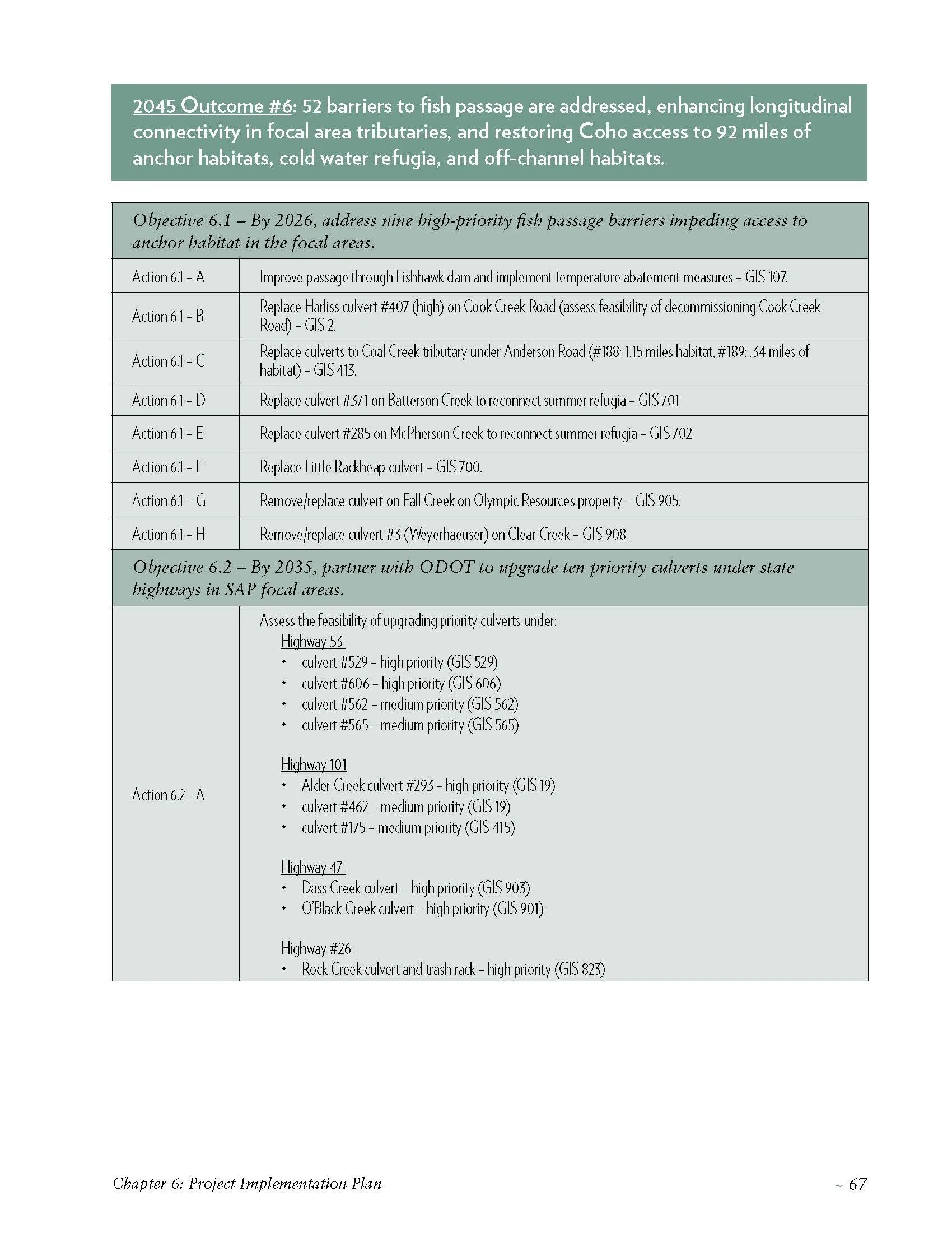 Nehalem-SAP-Coho-Salmon-Recovery-no-appendices_Page_077.jpg