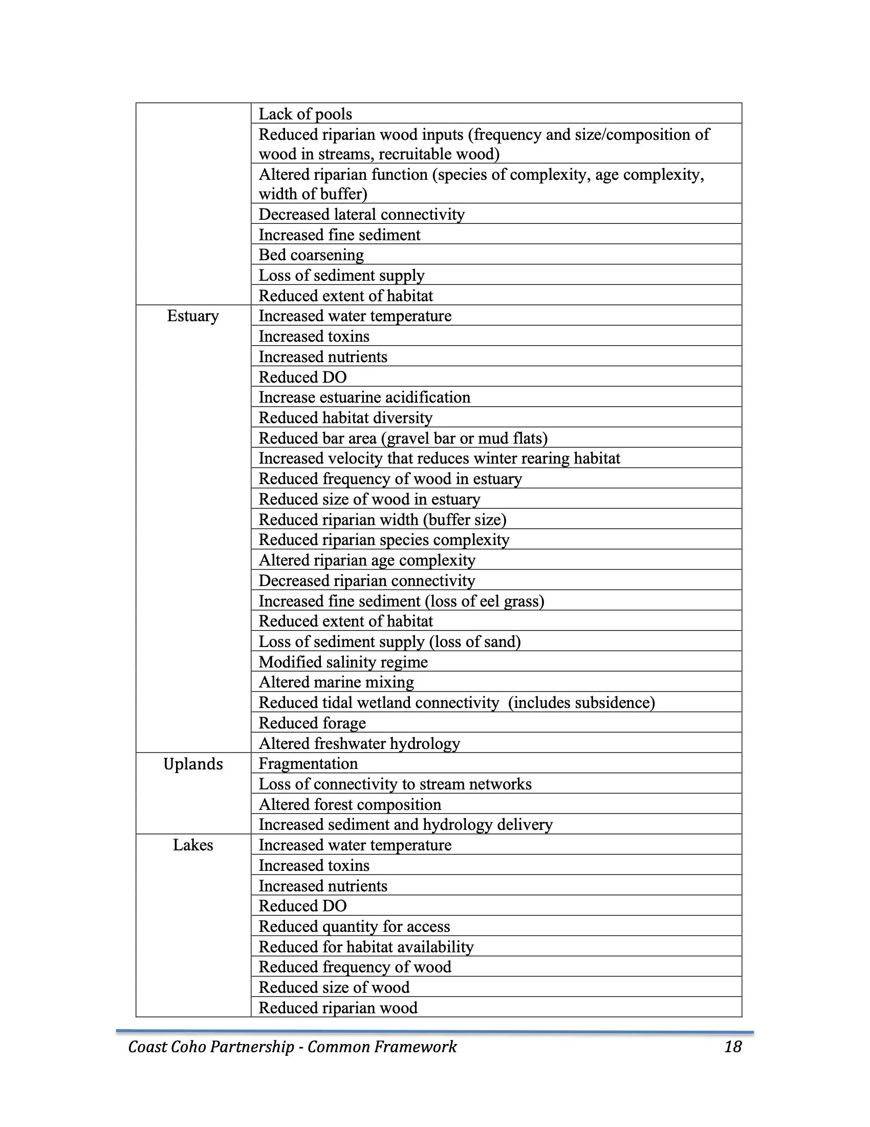 Nehalem SAP Appendices Binder 35.jpeg