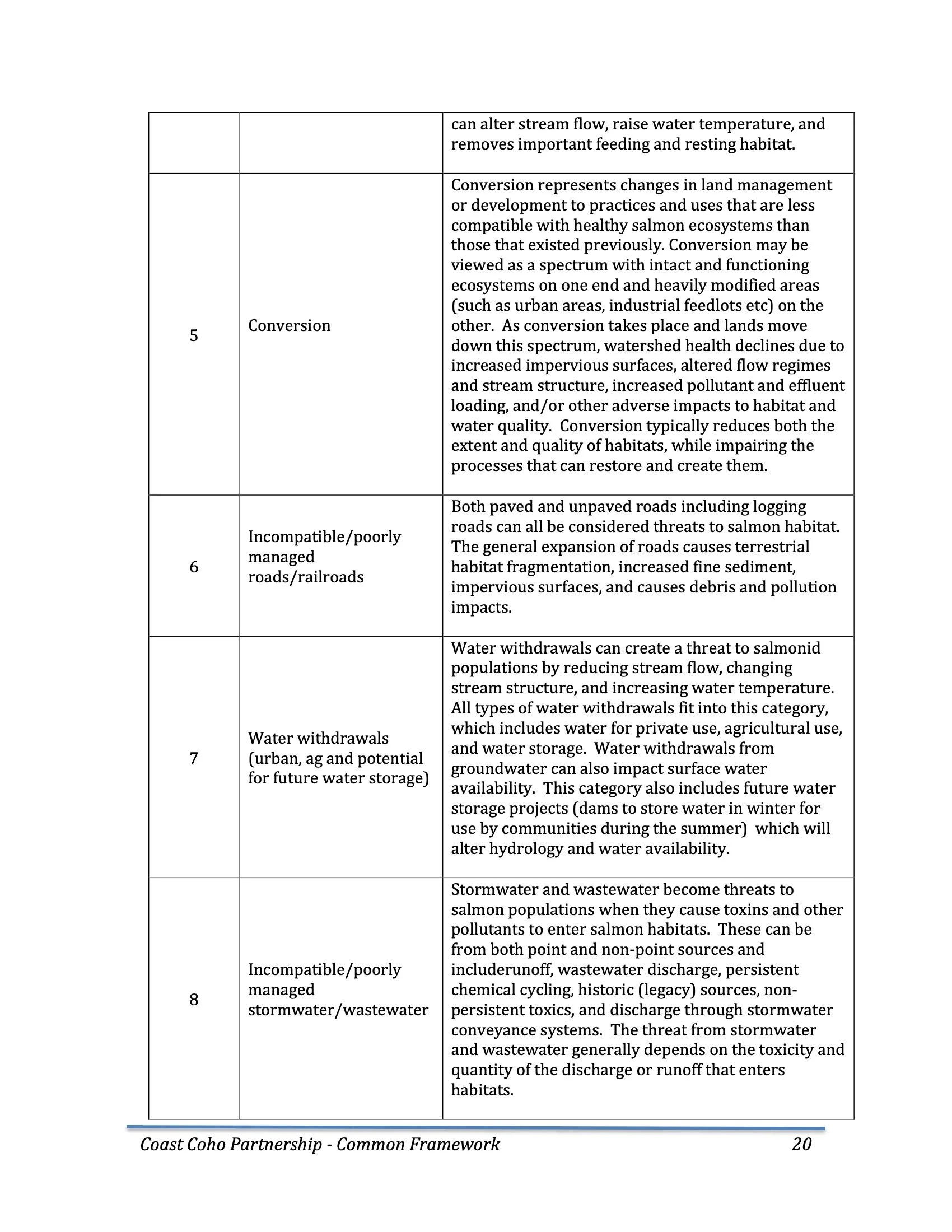 Nehalem SAP Appendices Binder 37.jpeg
