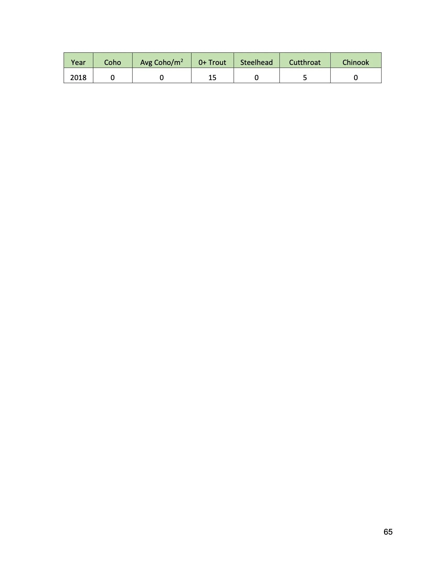 Nehalem SAP Appendices Binder 147.jpeg