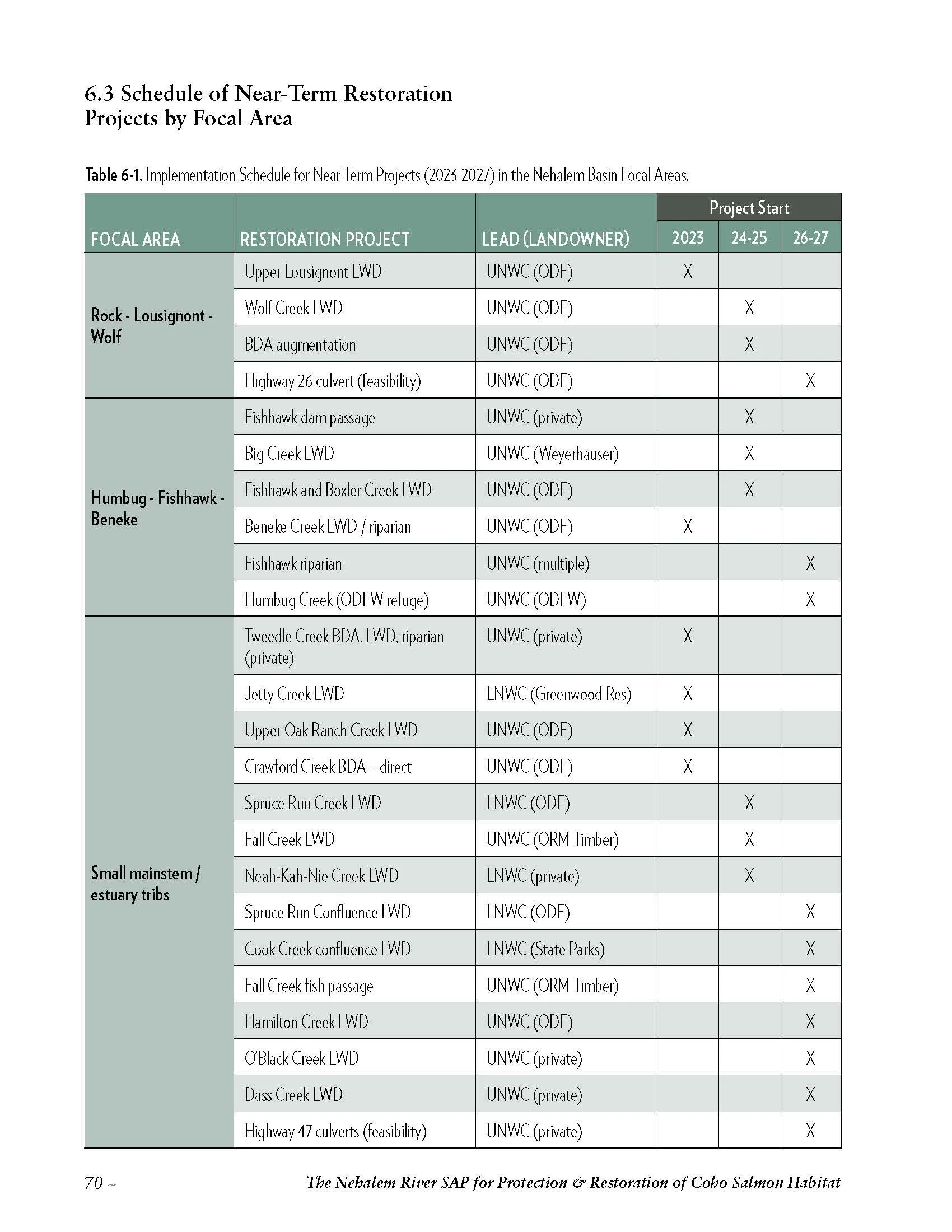 Nehalem-SAP-Coho-Salmon-Recovery-no-appendices_Page_080.jpg