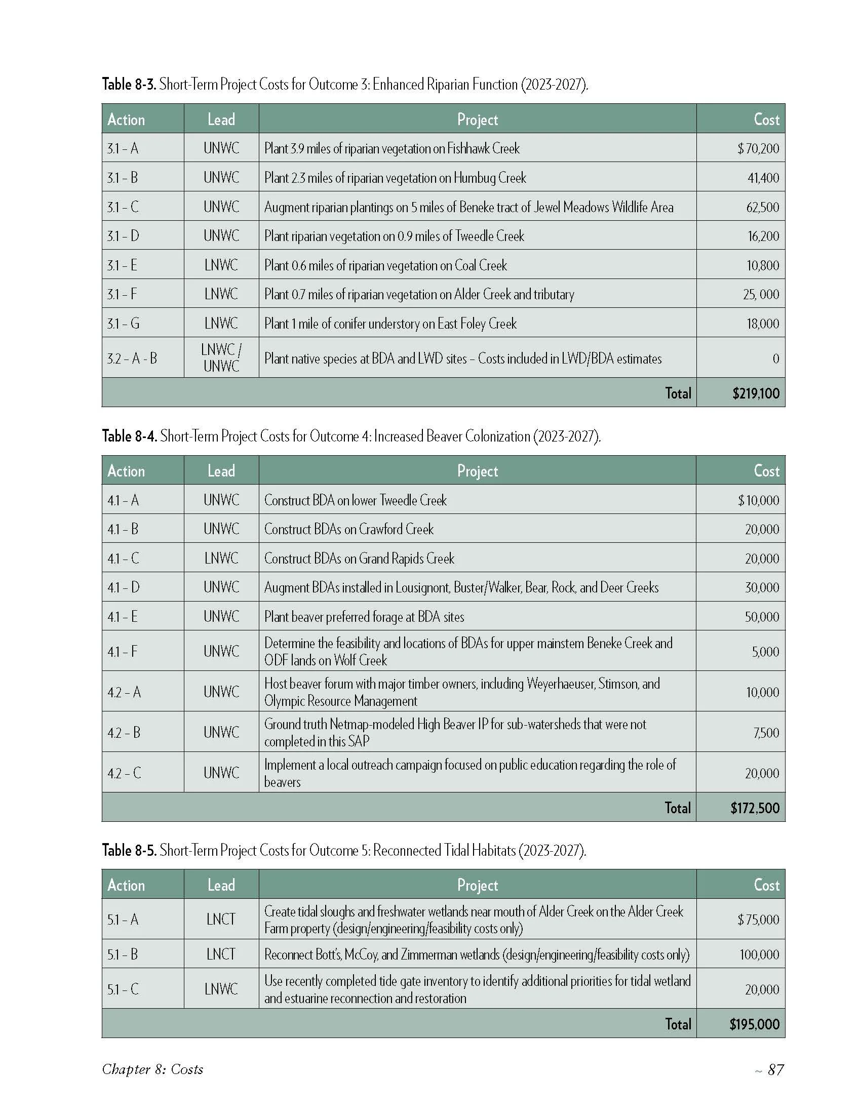 Nehalem-SAP-Coho-Salmon-Recovery-no-appendices_Page_097.jpg
