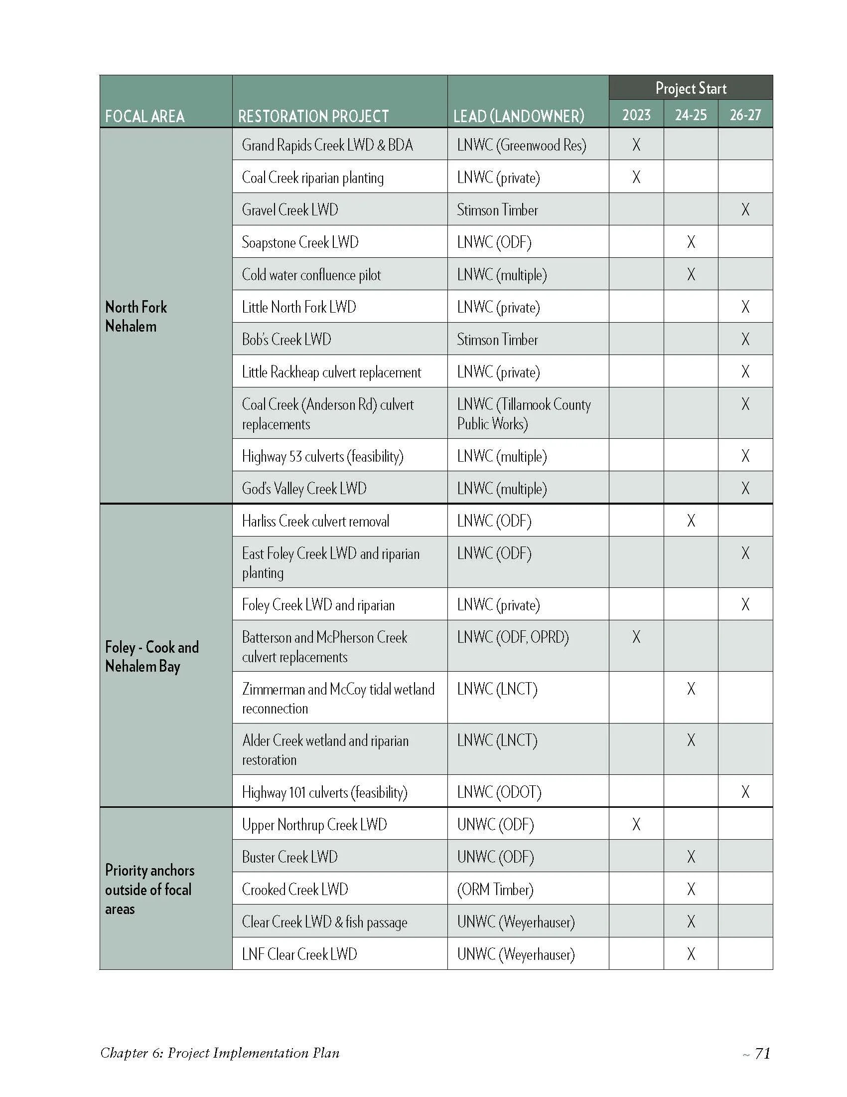 Nehalem-SAP-Coho-Salmon-Recovery-no-appendices_Page_081.jpg