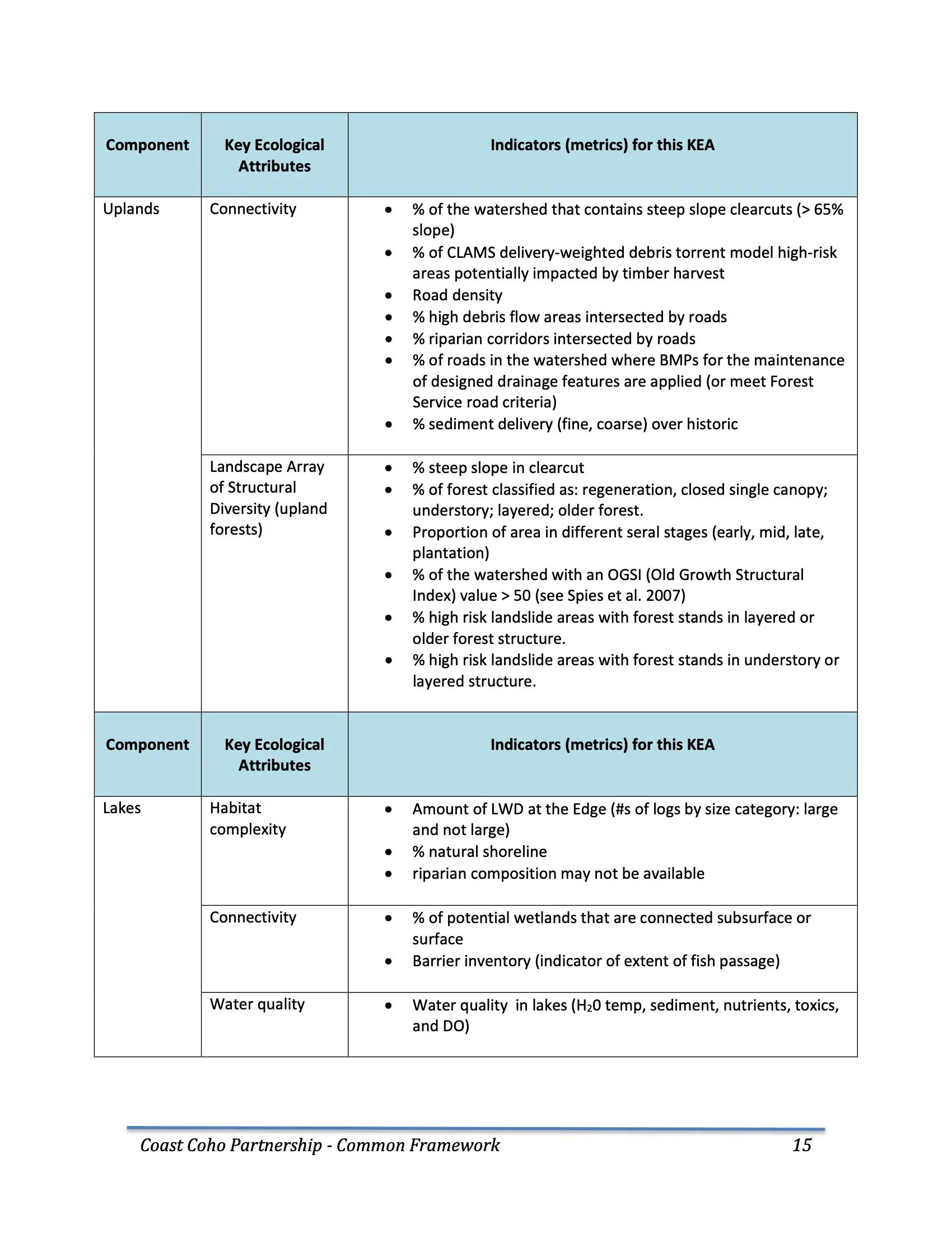 Nehalem SAP Appendices Binder 32.jpeg