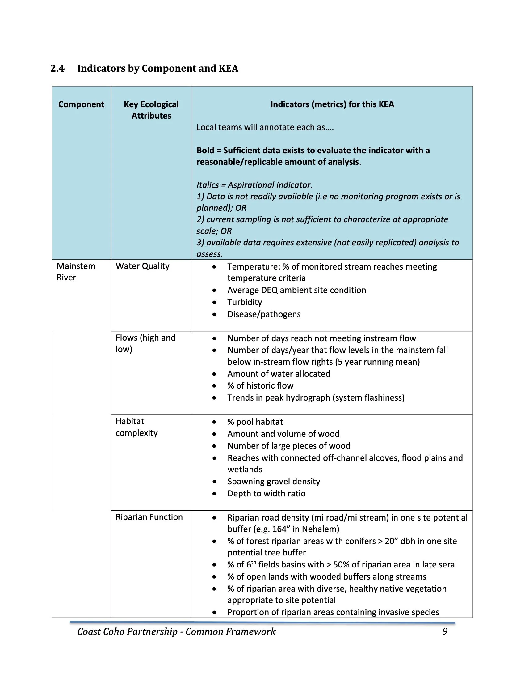 Nehalem SAP Appendices Binder 26.jpeg