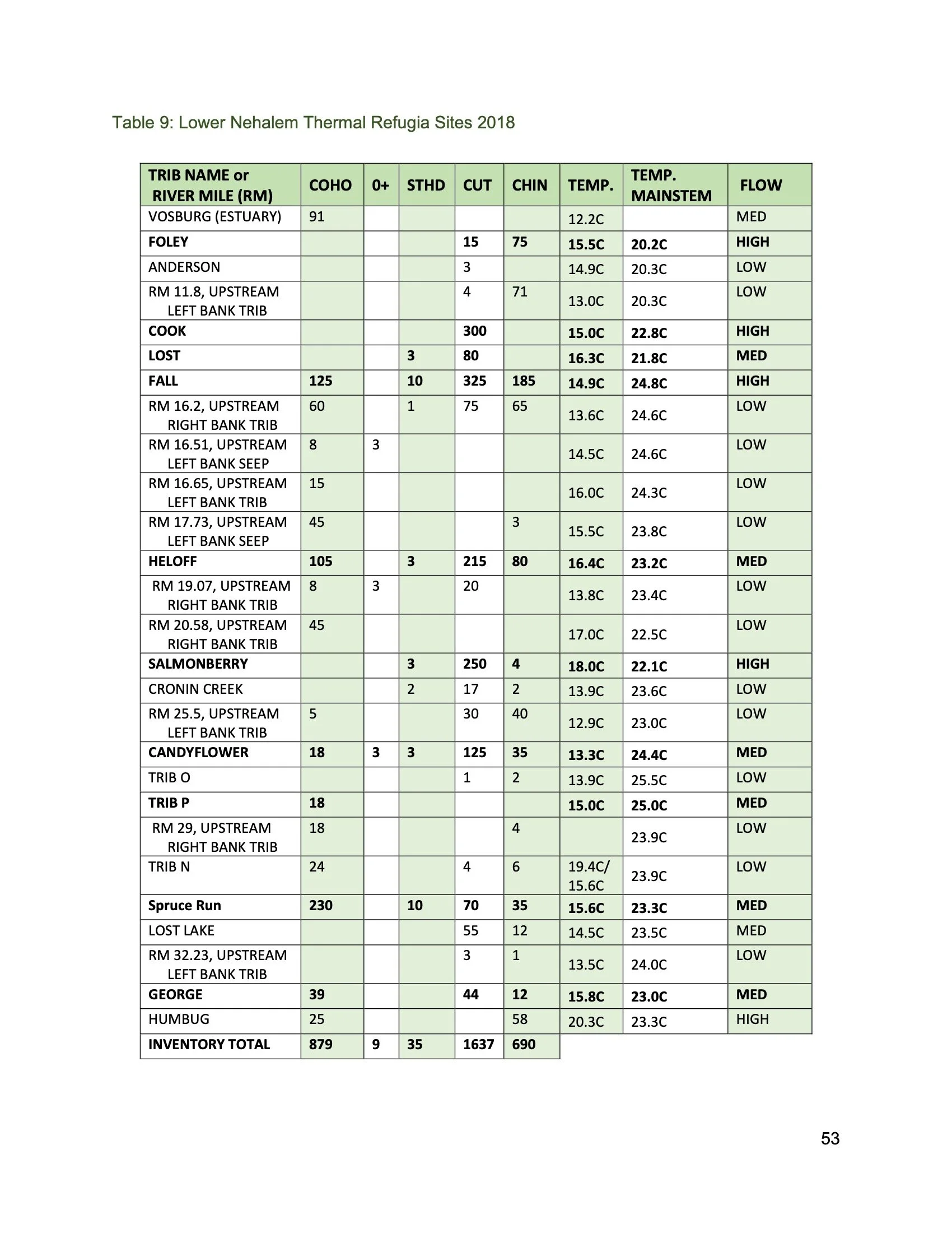 Nehalem SAP Appendices Binder 135.jpeg