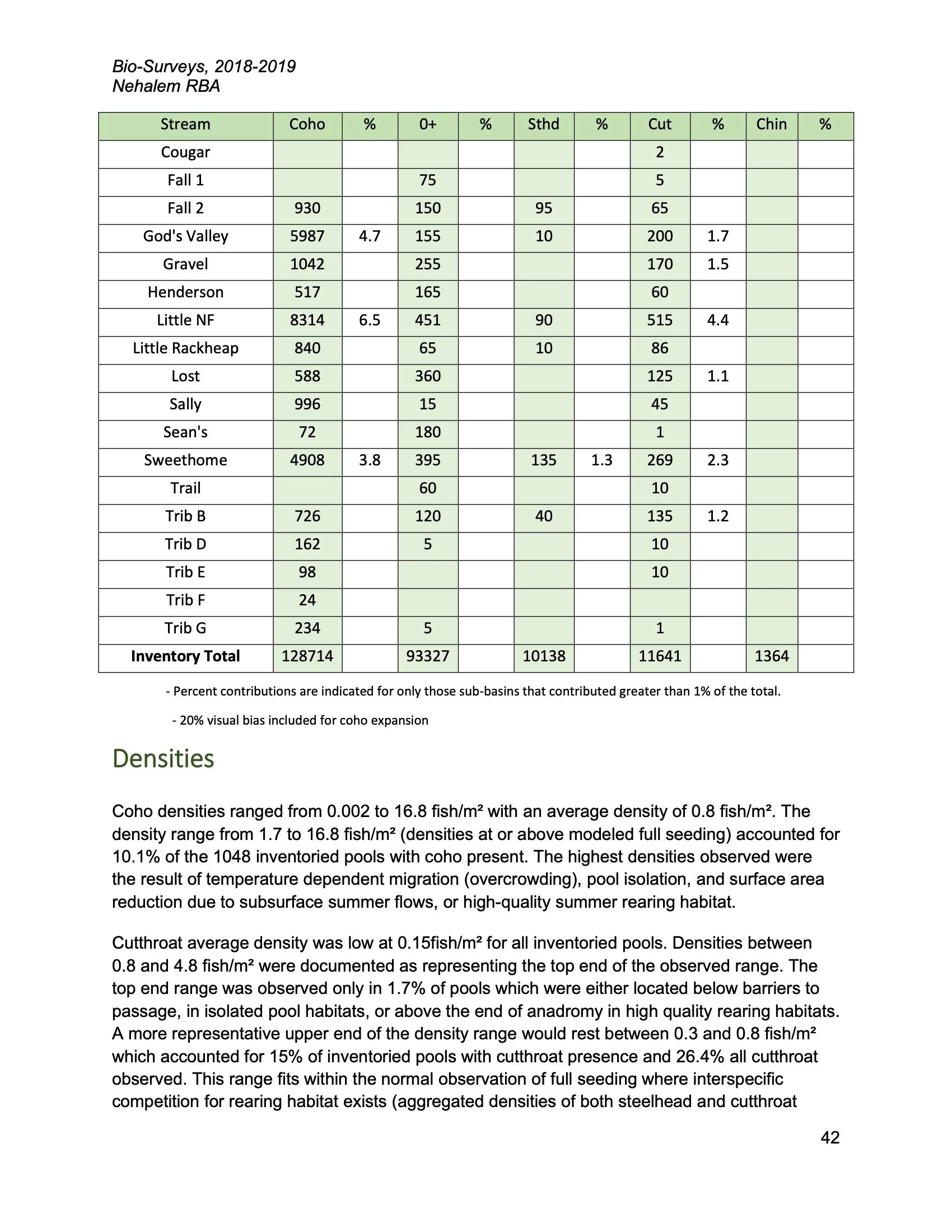 Nehalem SAP Appendices Binder 124.jpeg