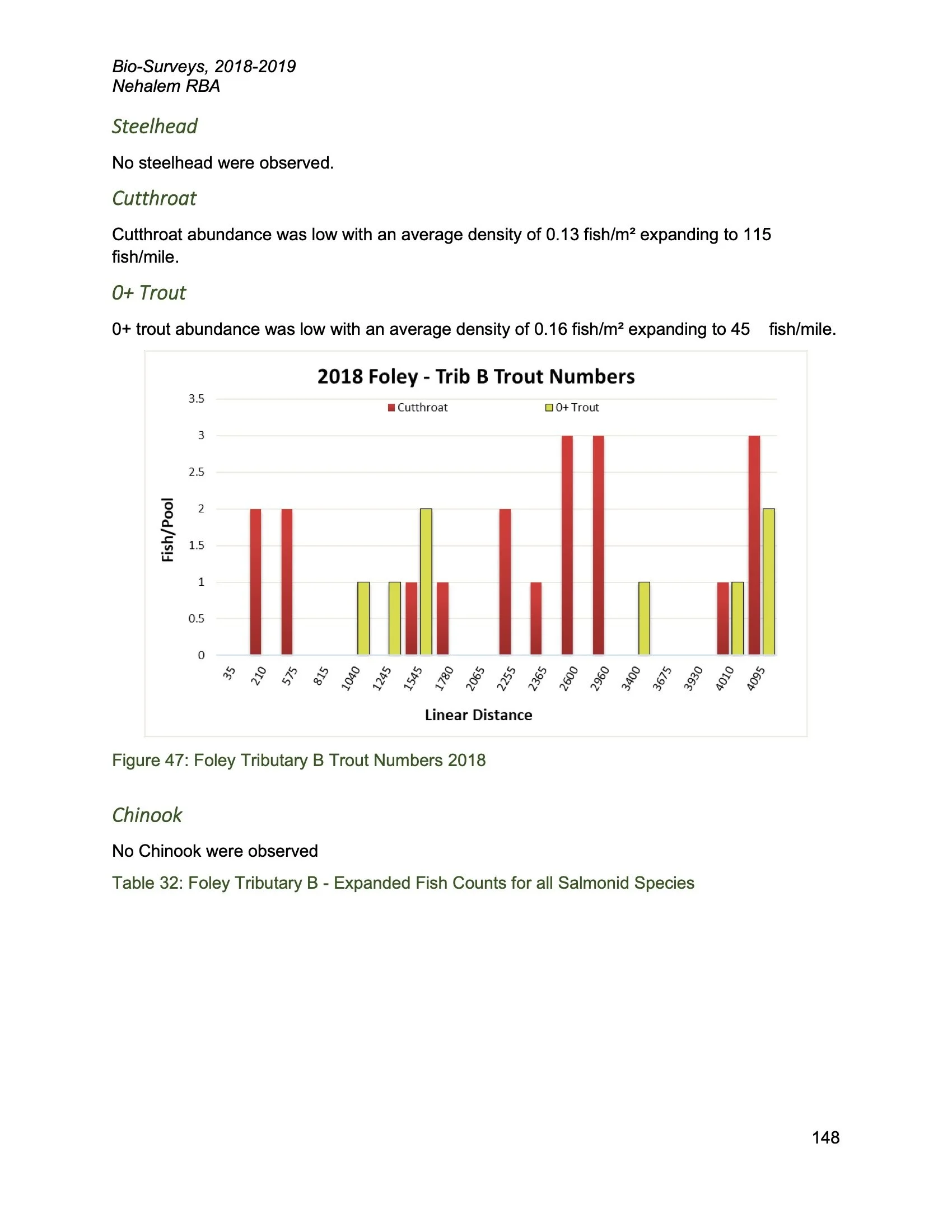 Nehalem SAP Appendices Binder 230.jpeg