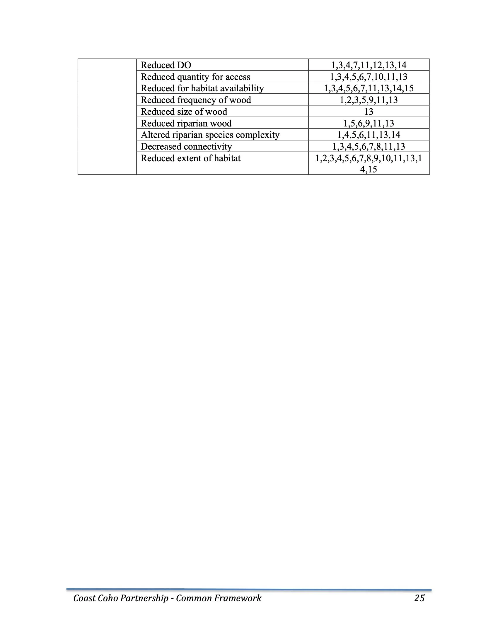 Nehalem SAP Appendices Binder 42.jpeg