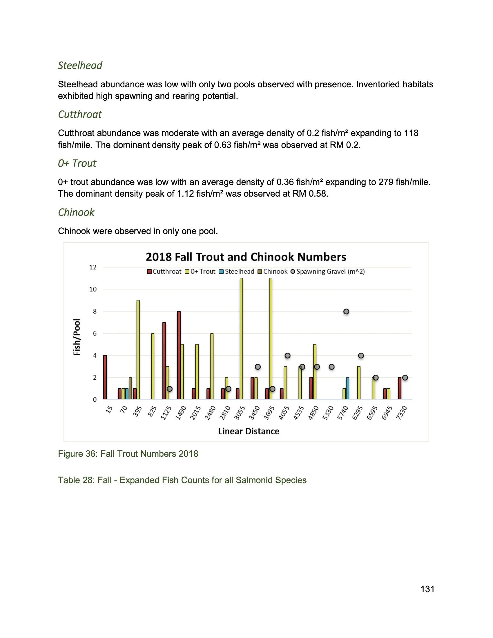 Nehalem SAP Appendices Binder 213.jpeg
