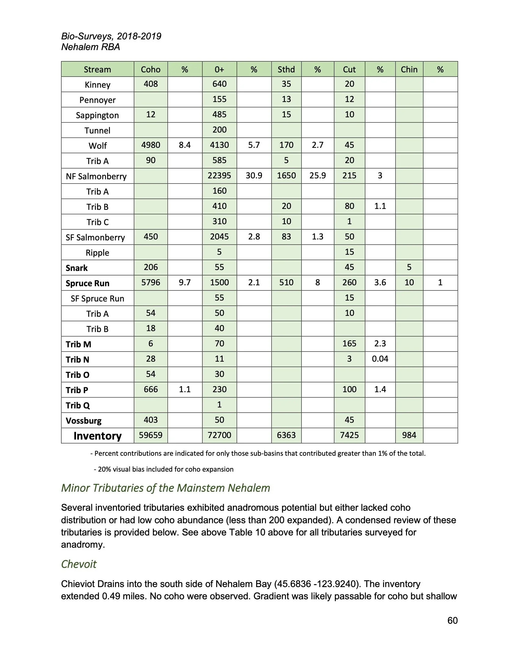 Nehalem SAP Appendices Binder 142.jpeg